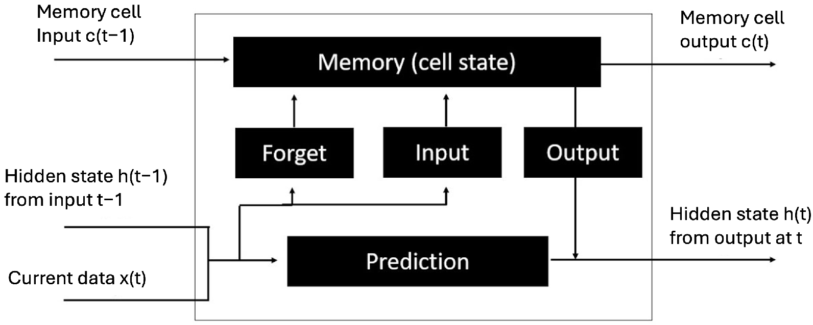 Machines 12 00743 g002