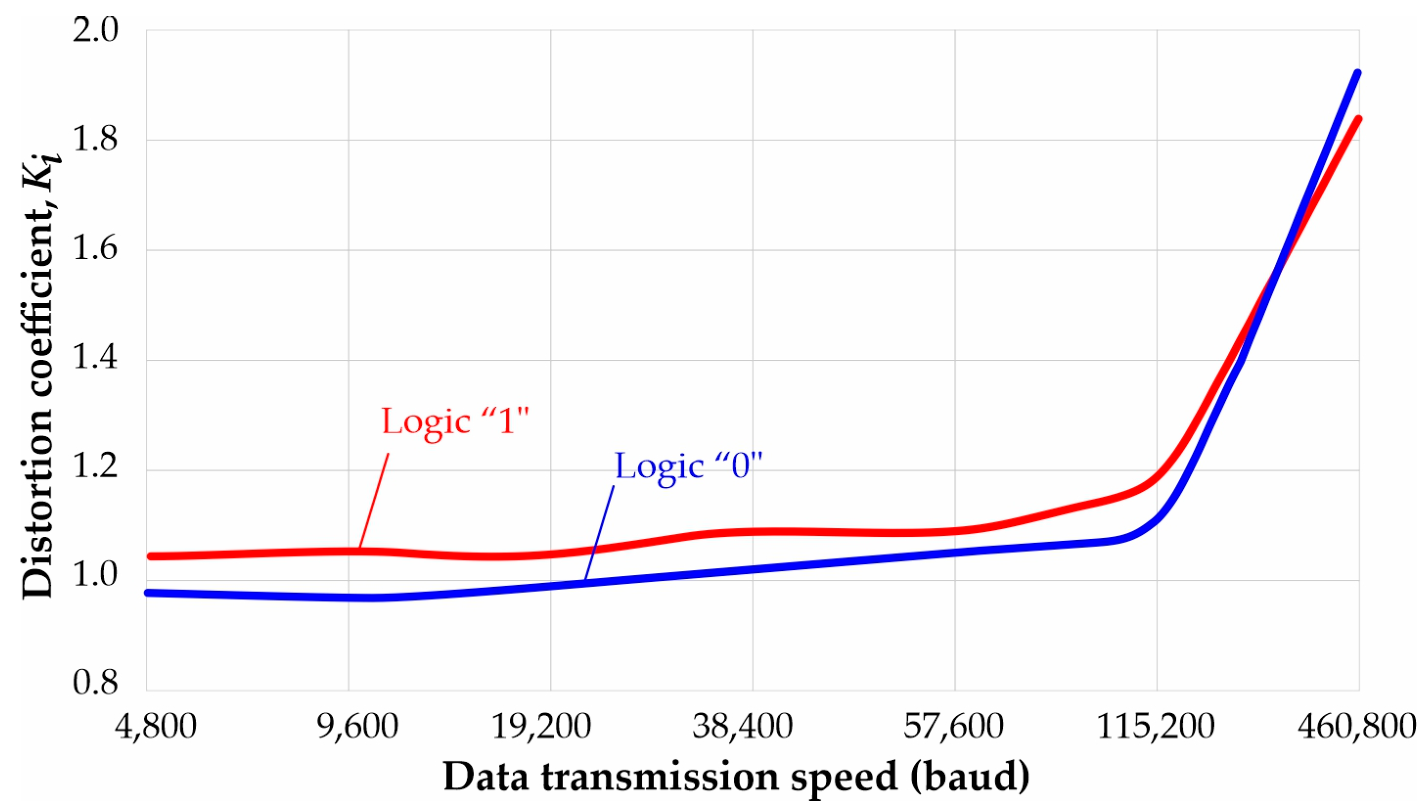 Machines 12 00746 g021