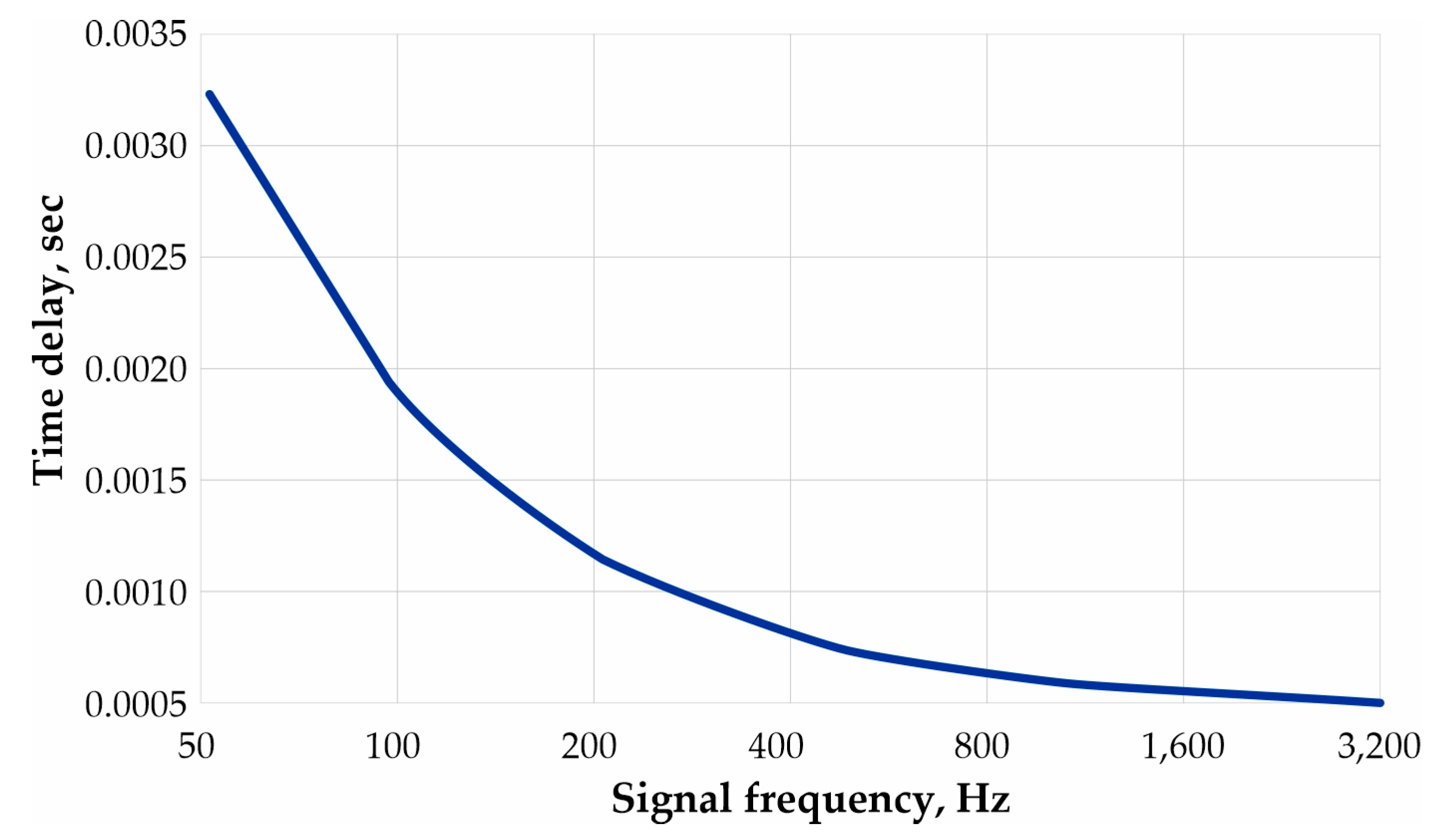 Machines 12 00746 g022