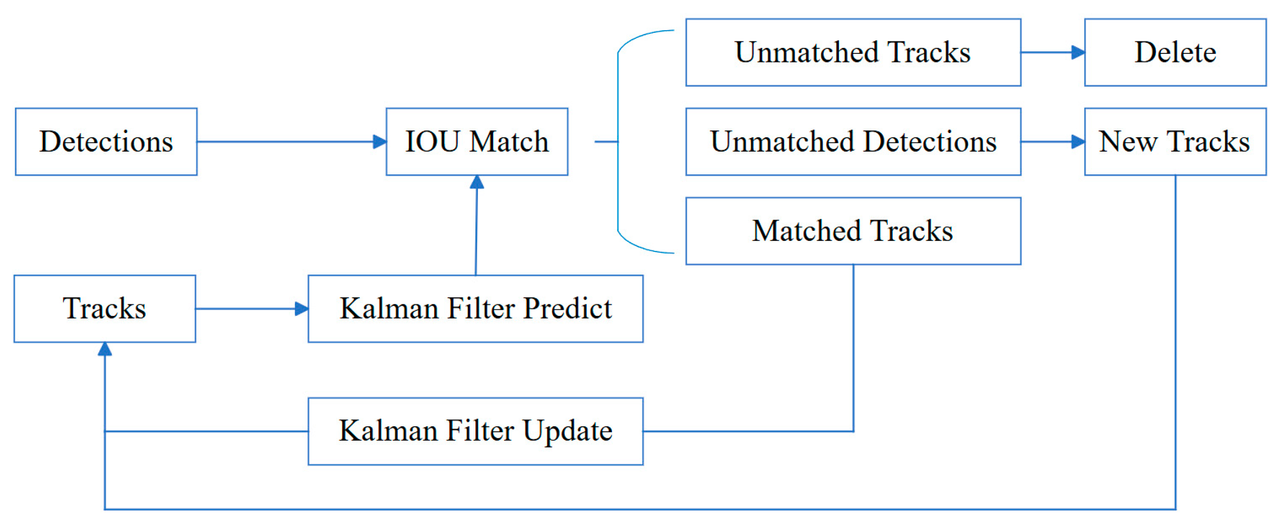 Machines 12 00748 g005