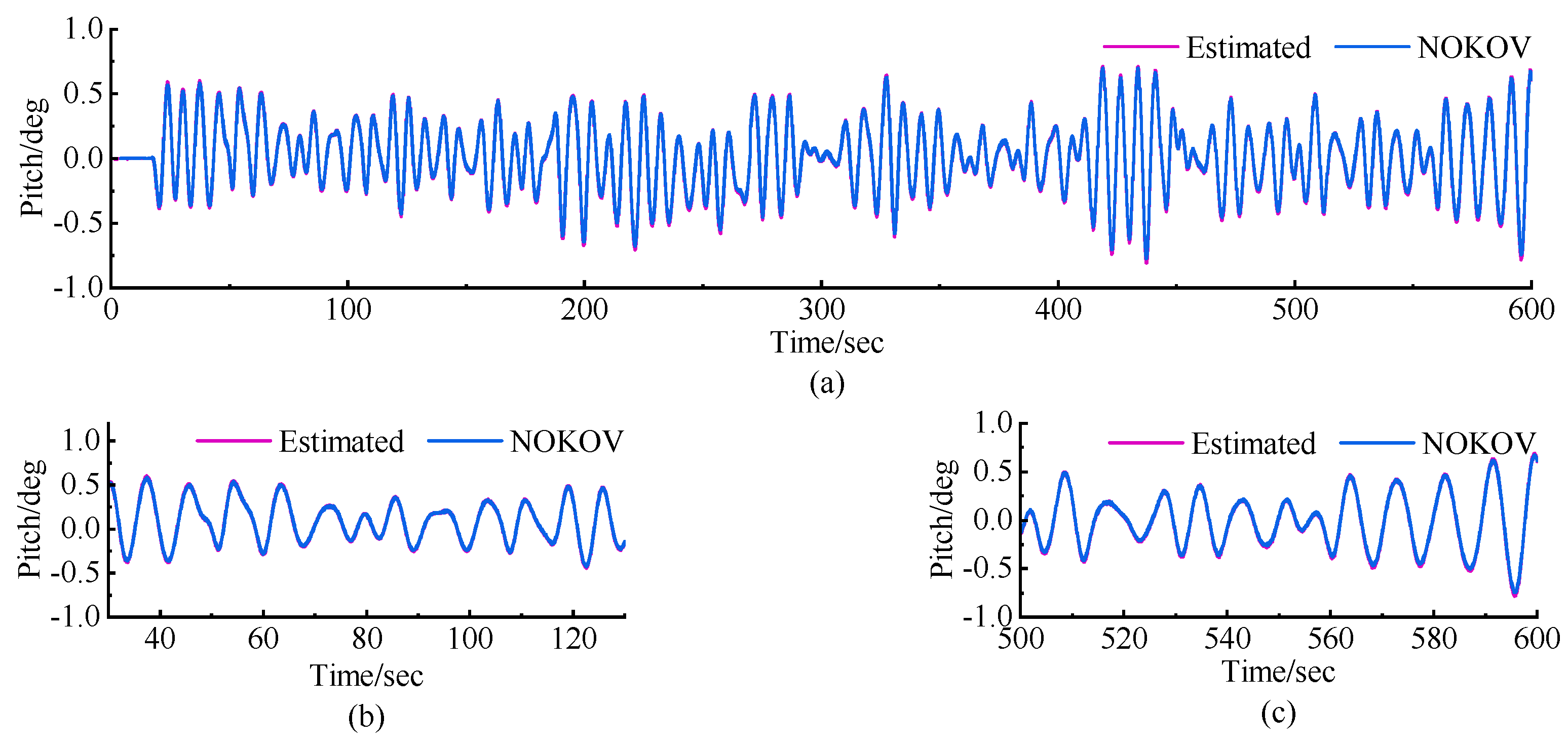 Machines 12 00748 g013