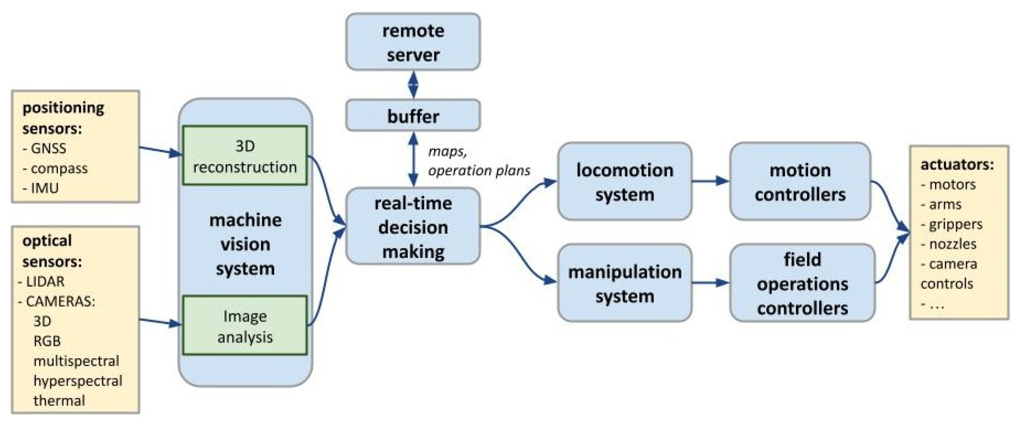 Machines 12 00750 g003