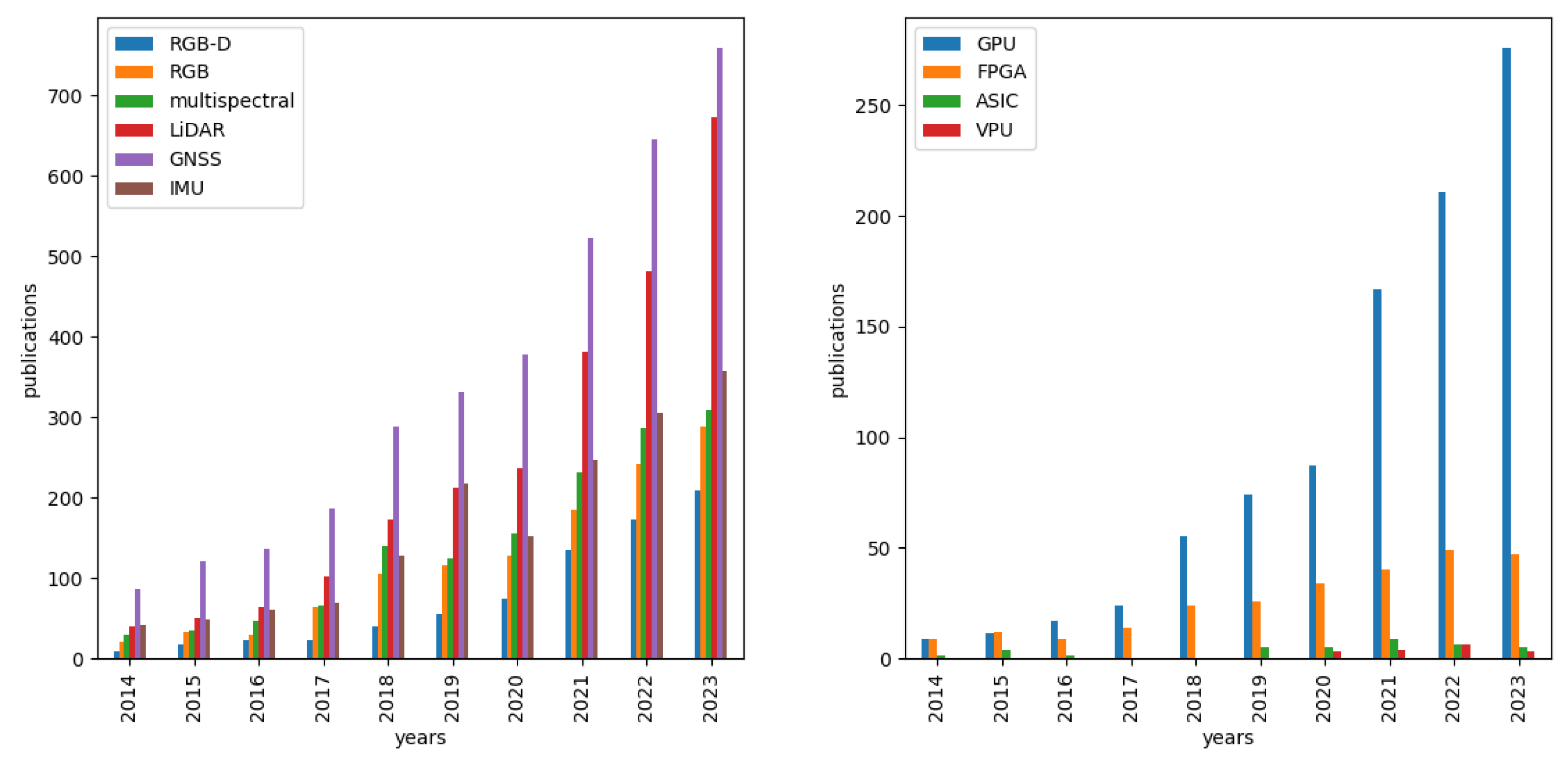Machines 12 00750 g004