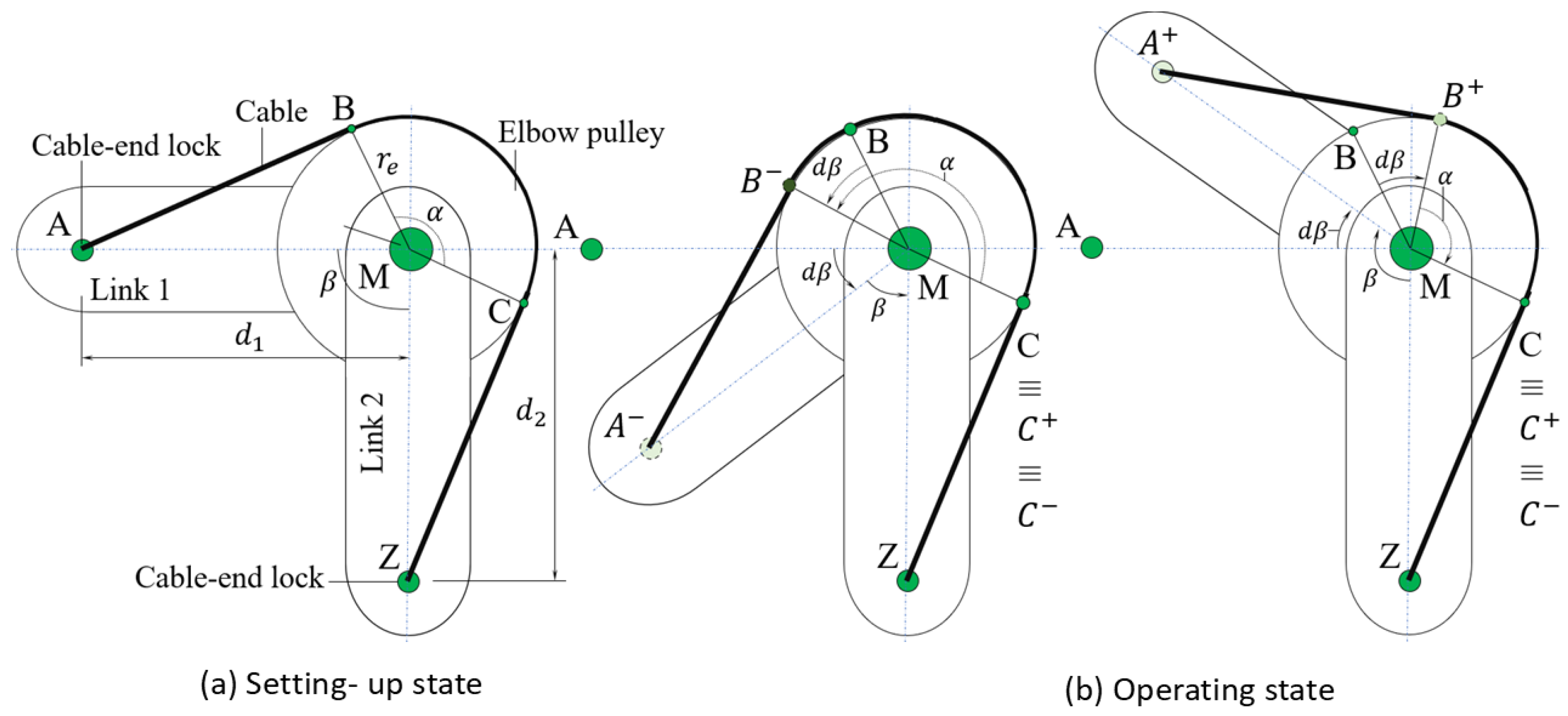 Machines 12 00755 g001