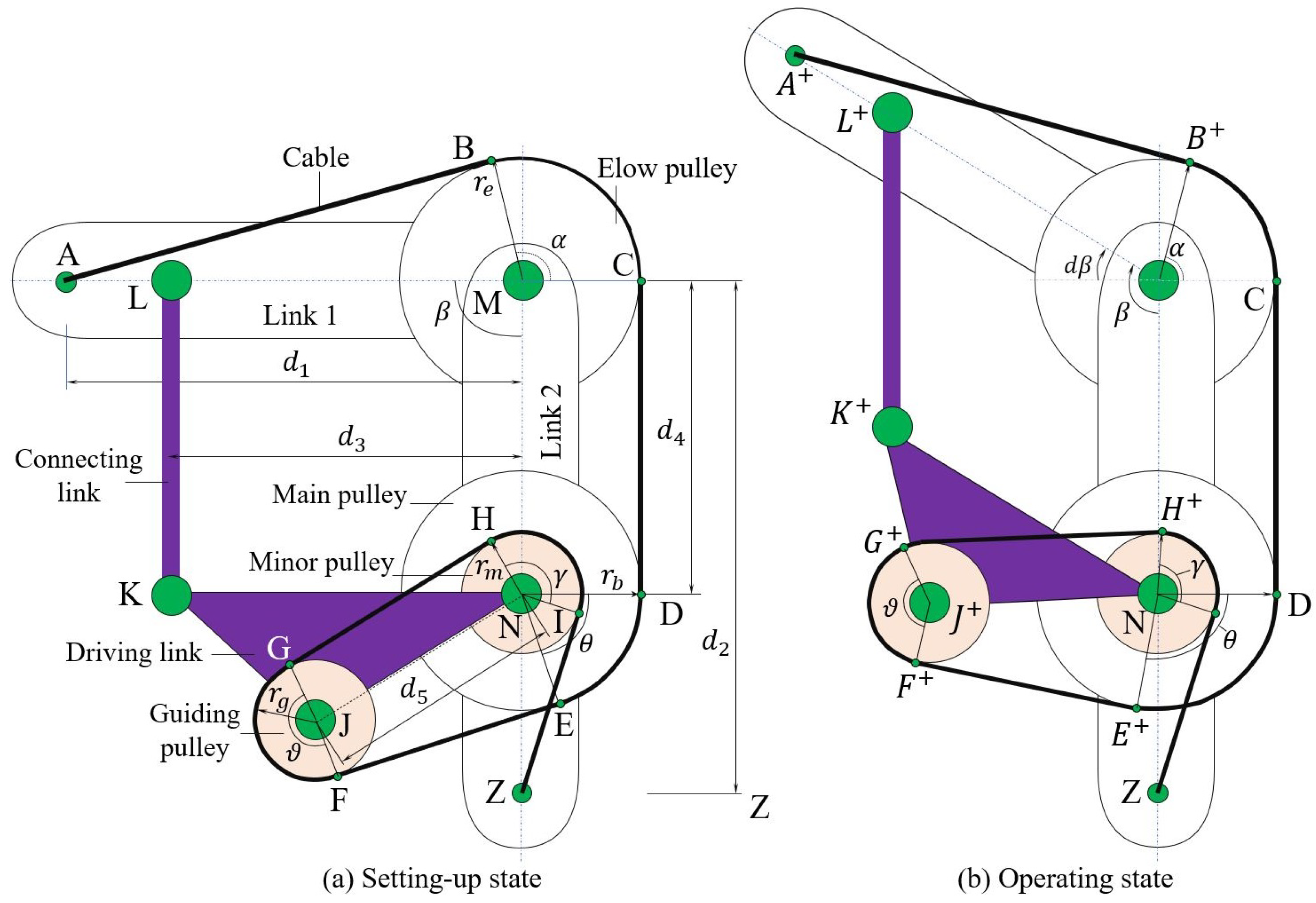 Machines 12 00755 g002