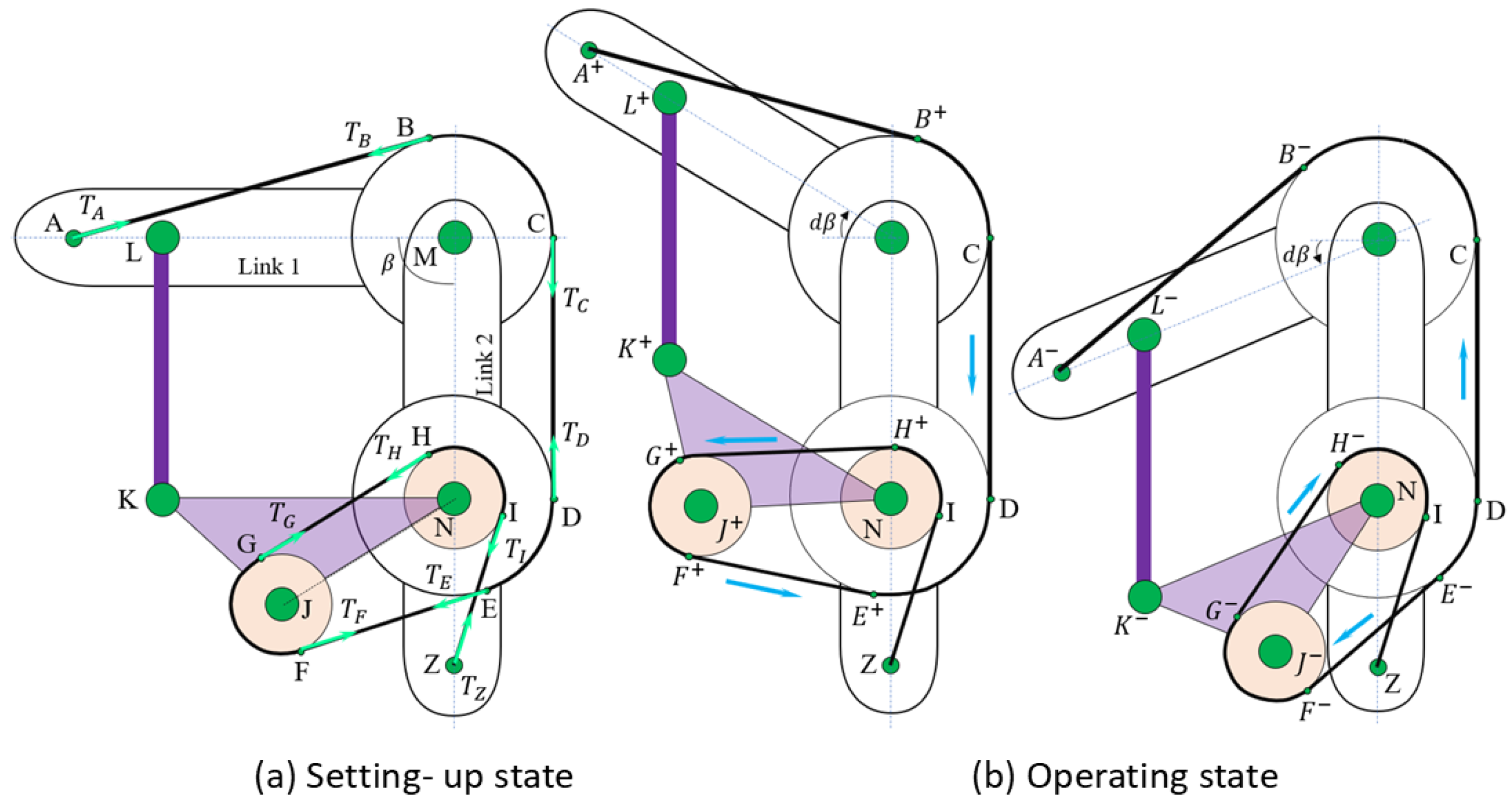 Machines 12 00755 g003