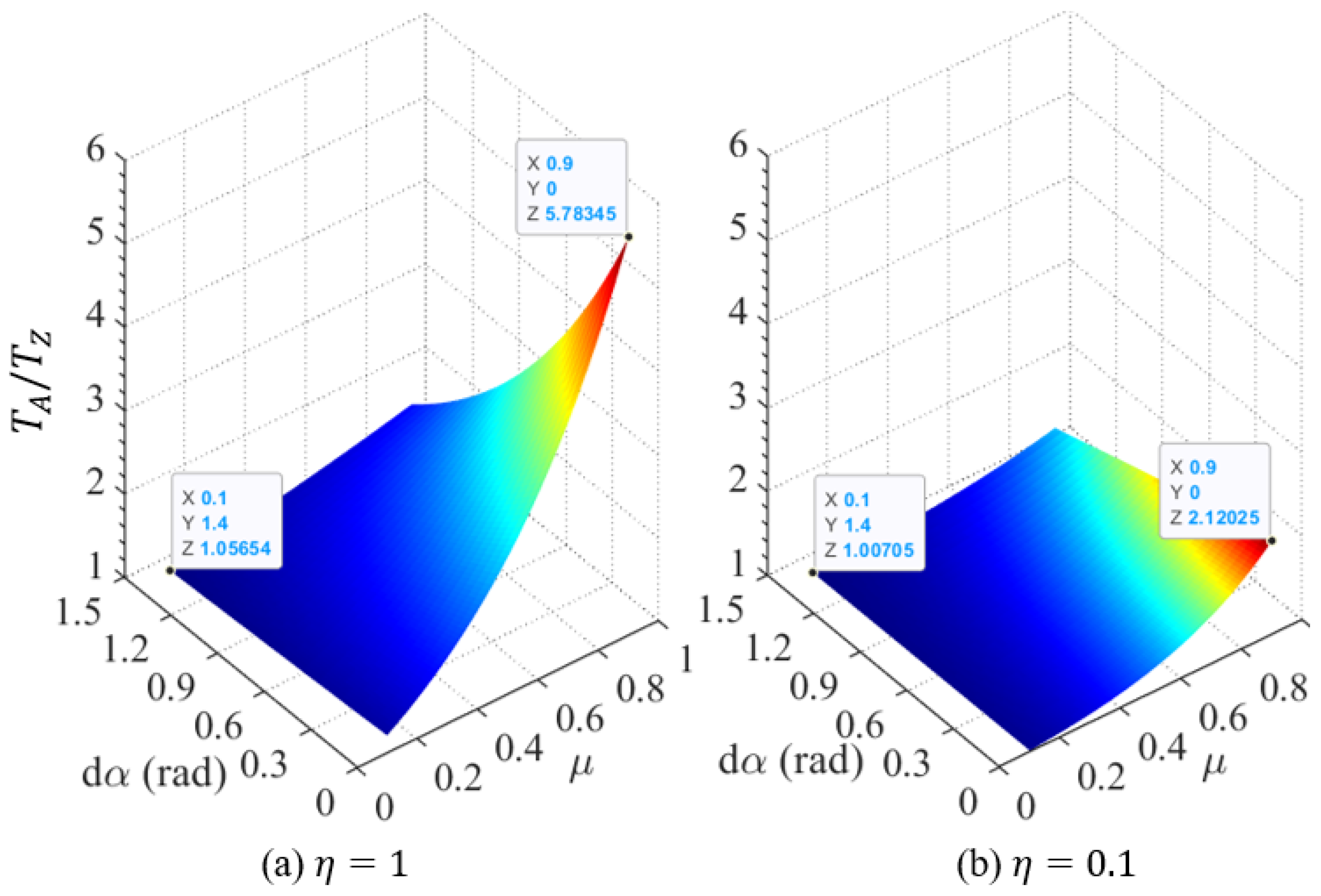 Machines 12 00755 g006a