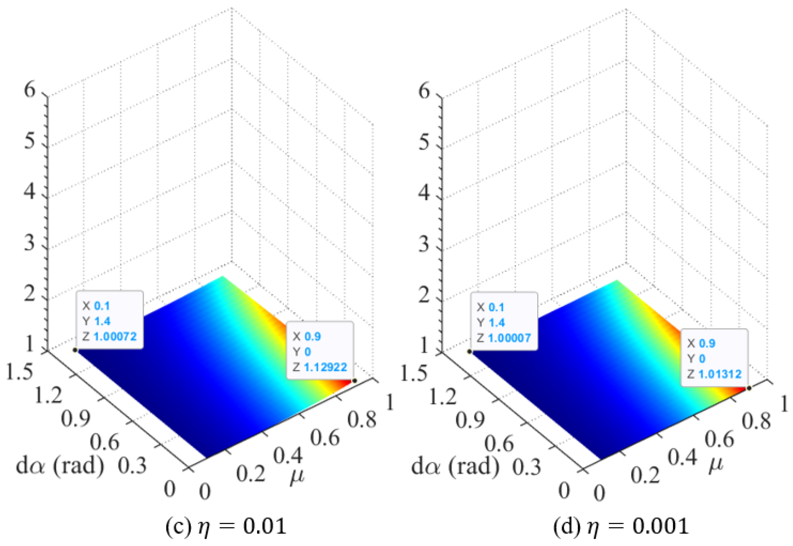 Machines 12 00755 g006b
