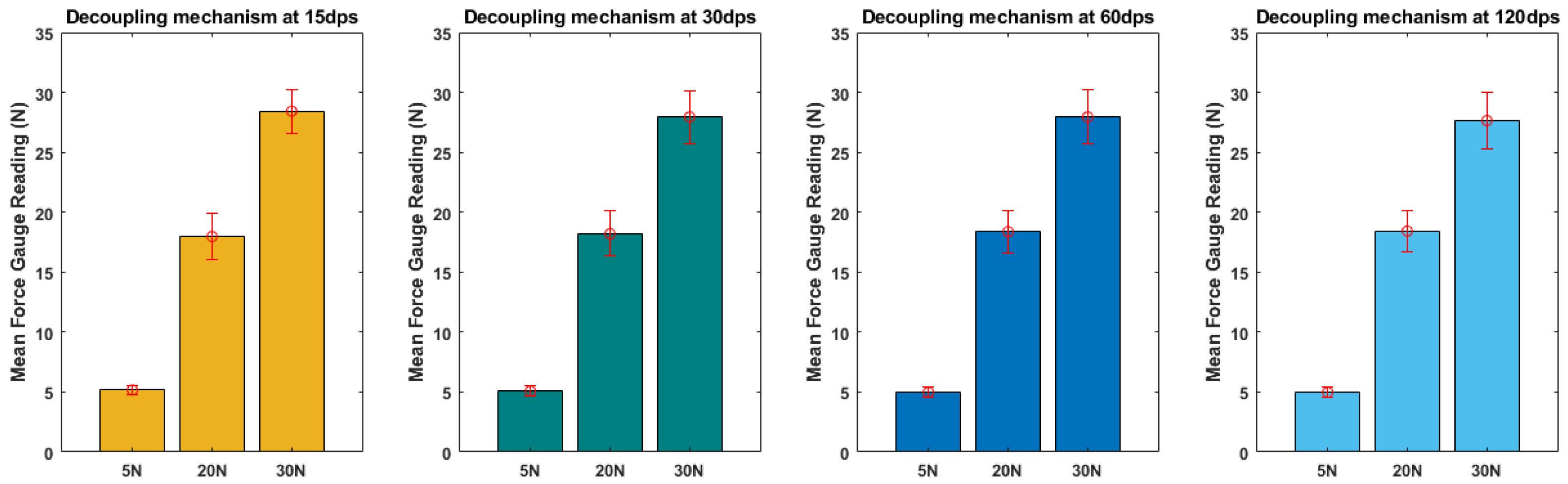 Machines 12 00755 g012