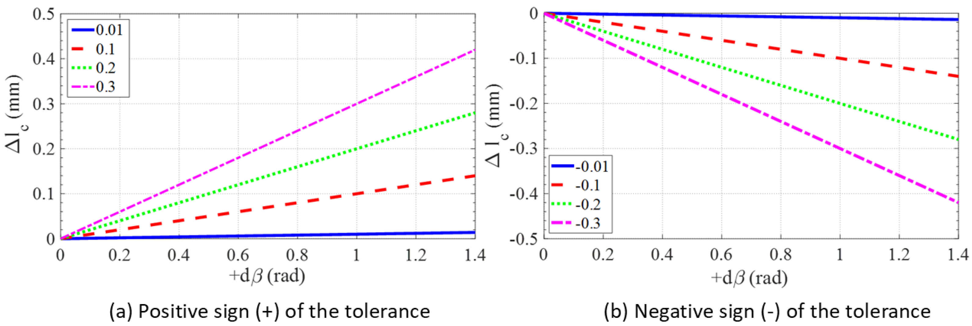 Machines 12 00755 g014