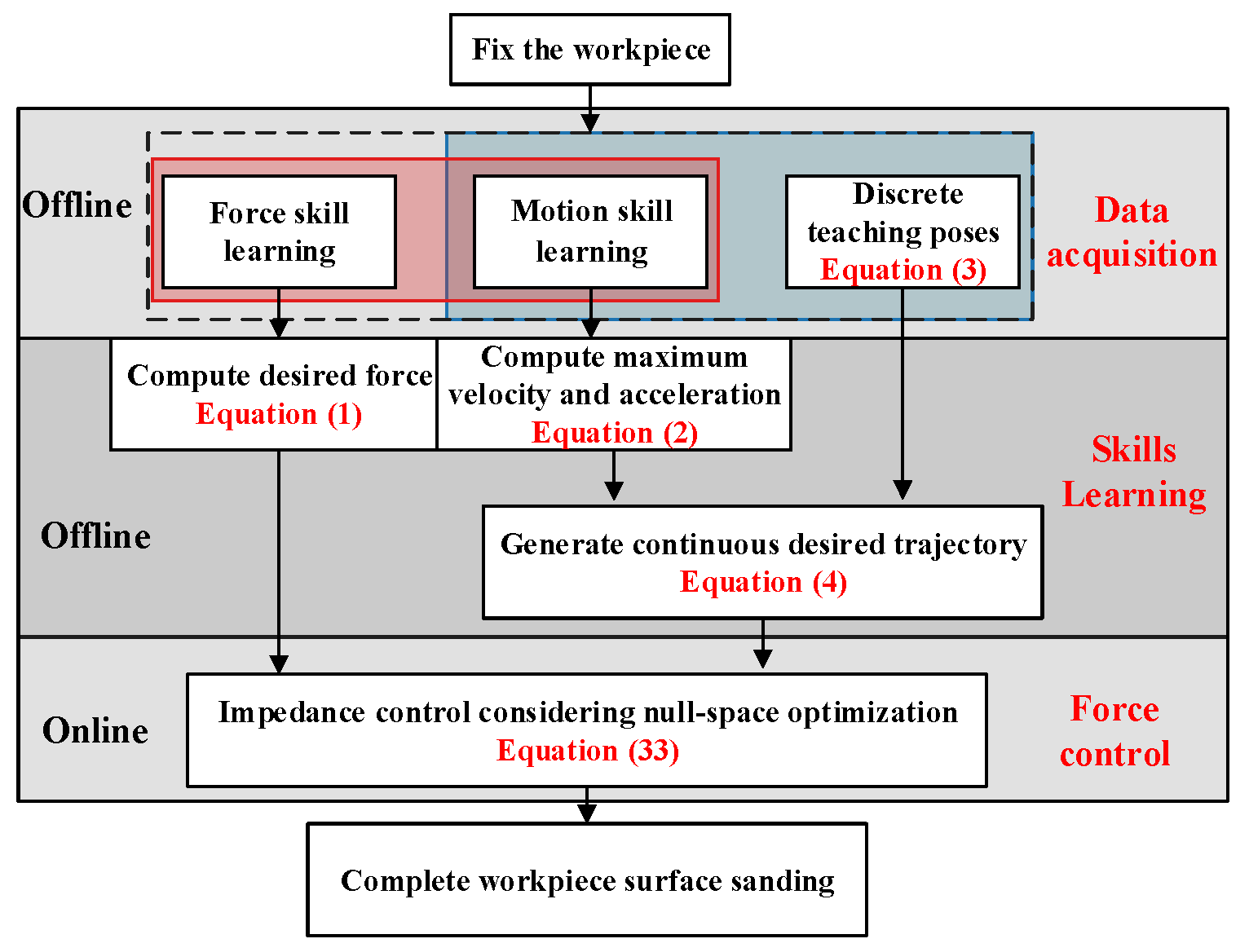 Machines 12 00756 g001