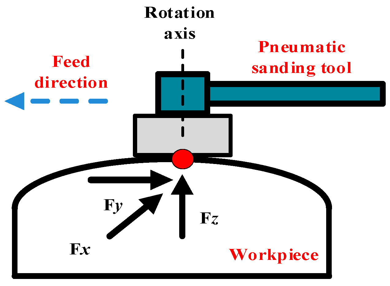 Machines 12 00756 g002