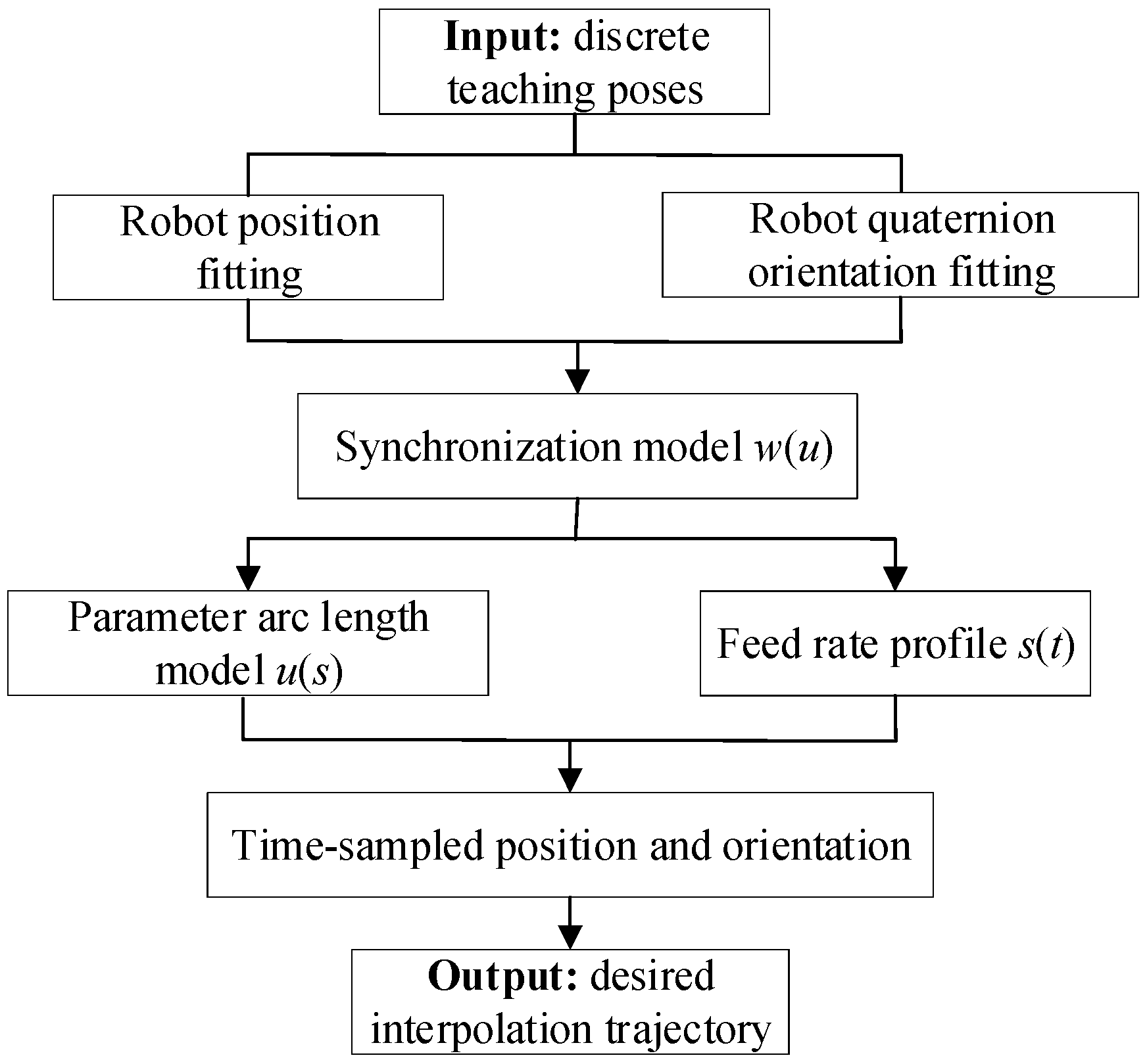 Machines 12 00756 g010