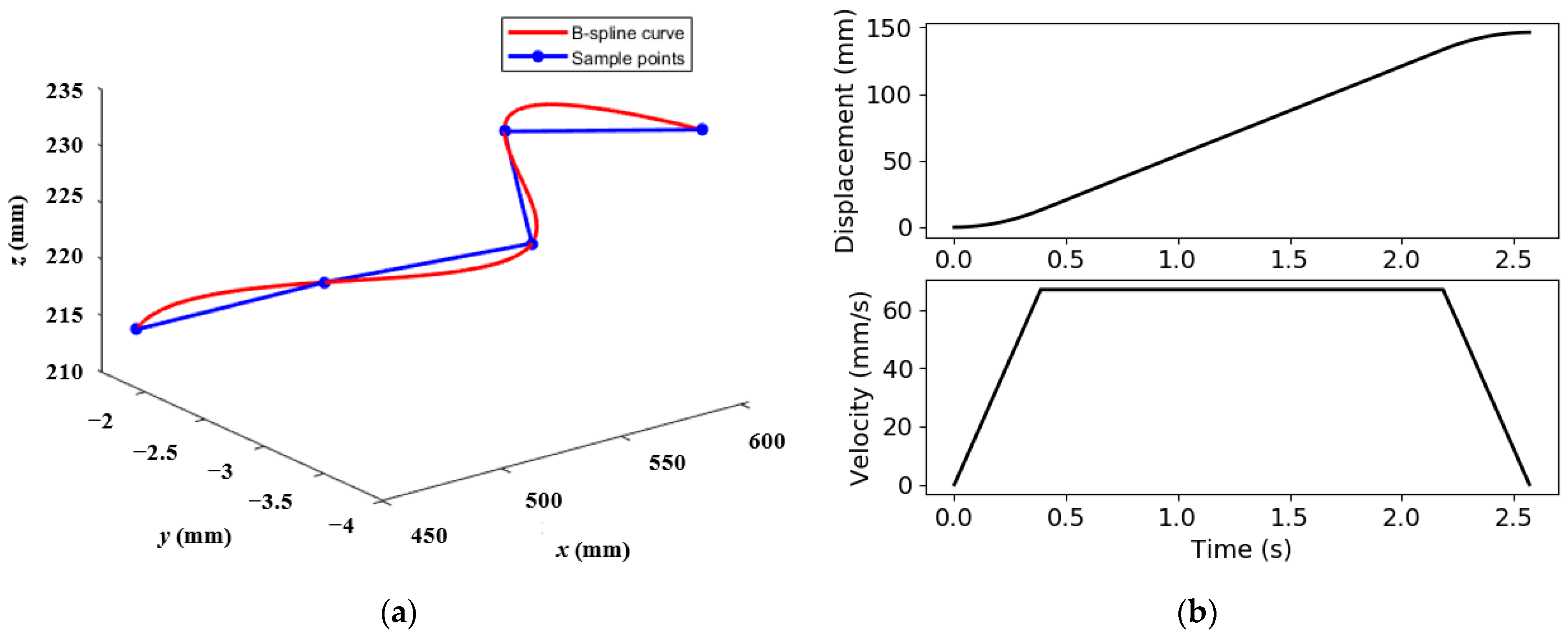 Machines 12 00756 g013