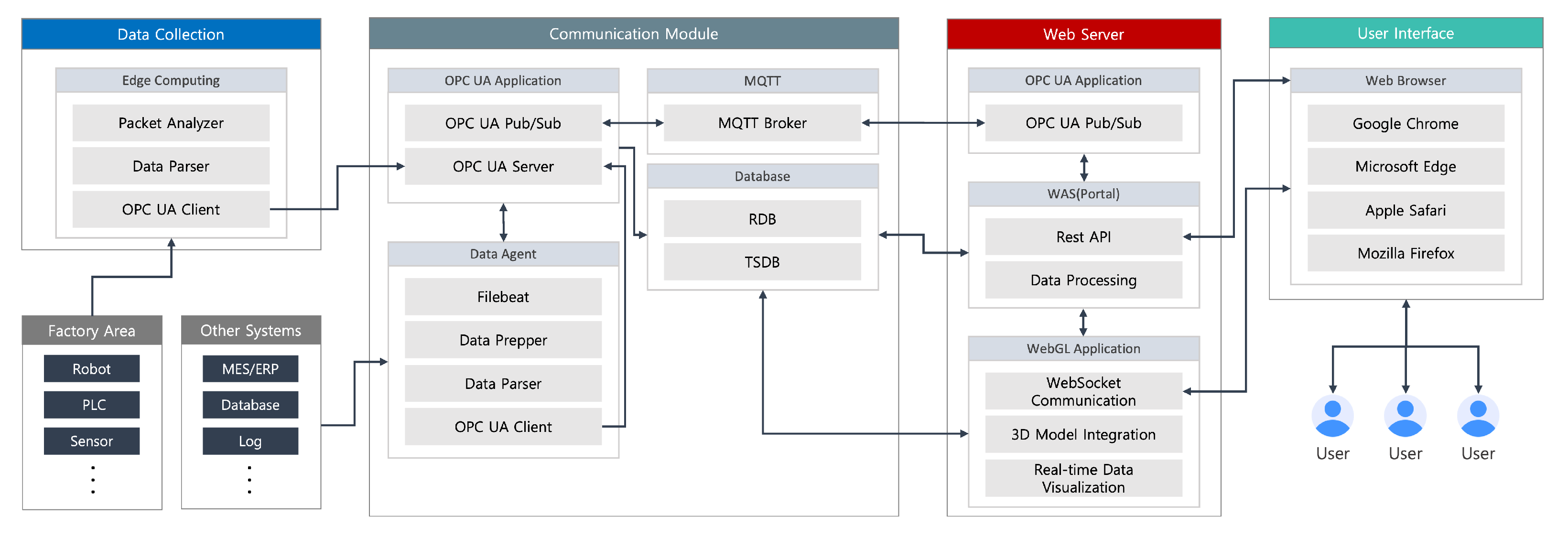 Machines 12 00759 g003