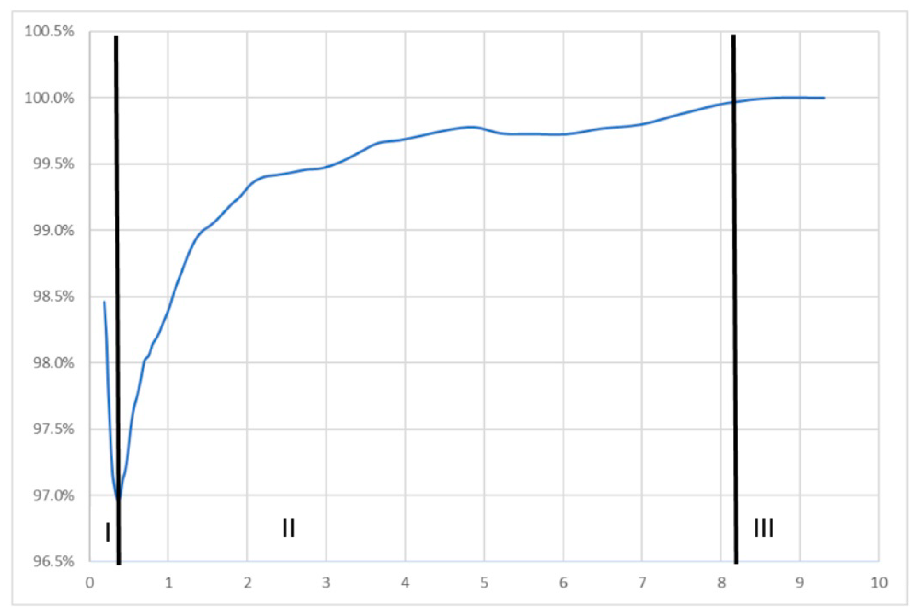 Machines 12 00761 g004