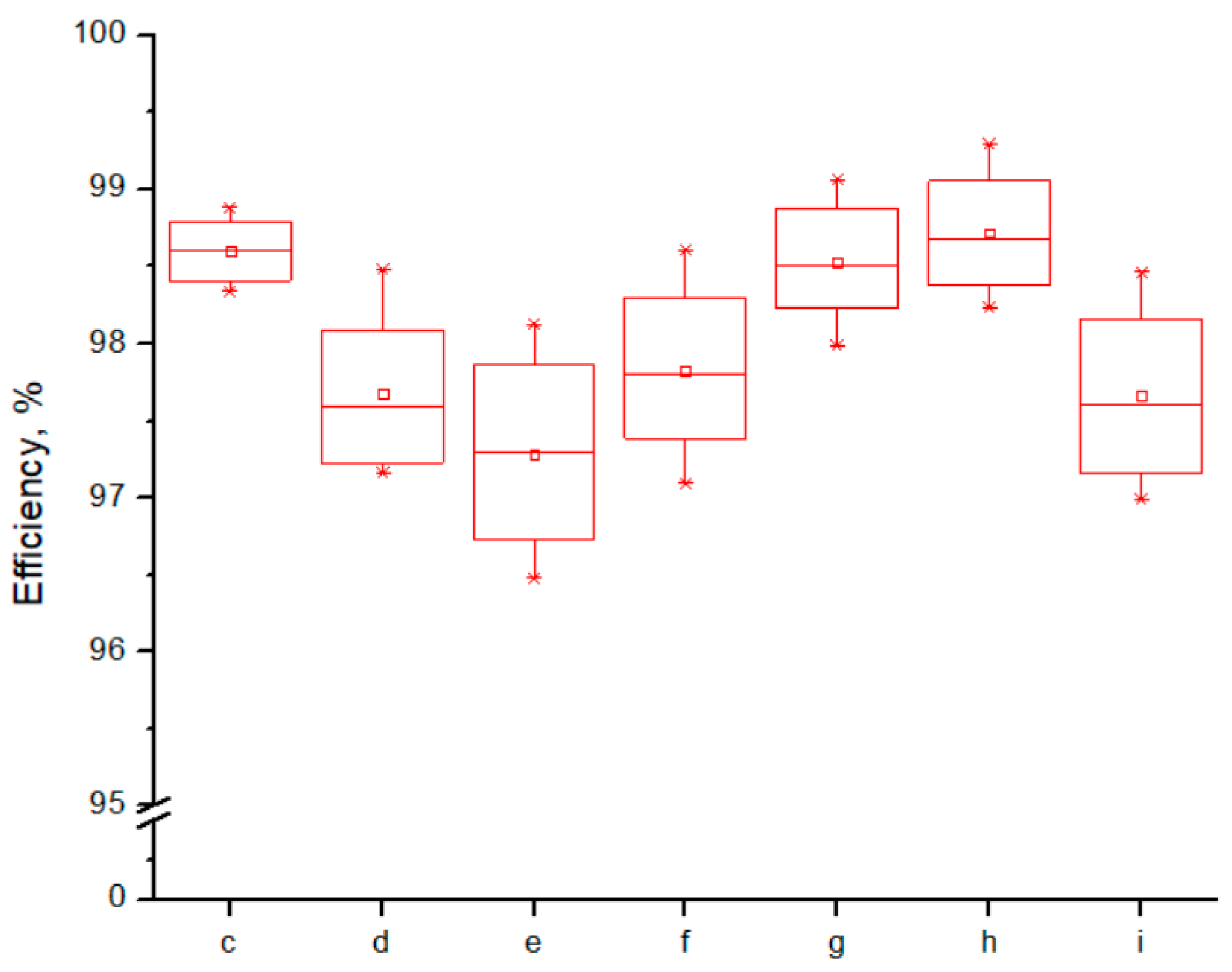 Machines 12 00761 g005