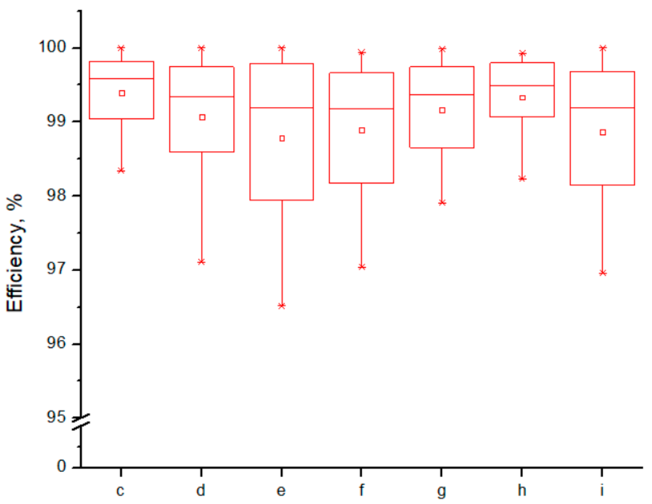 Machines 12 00761 g006