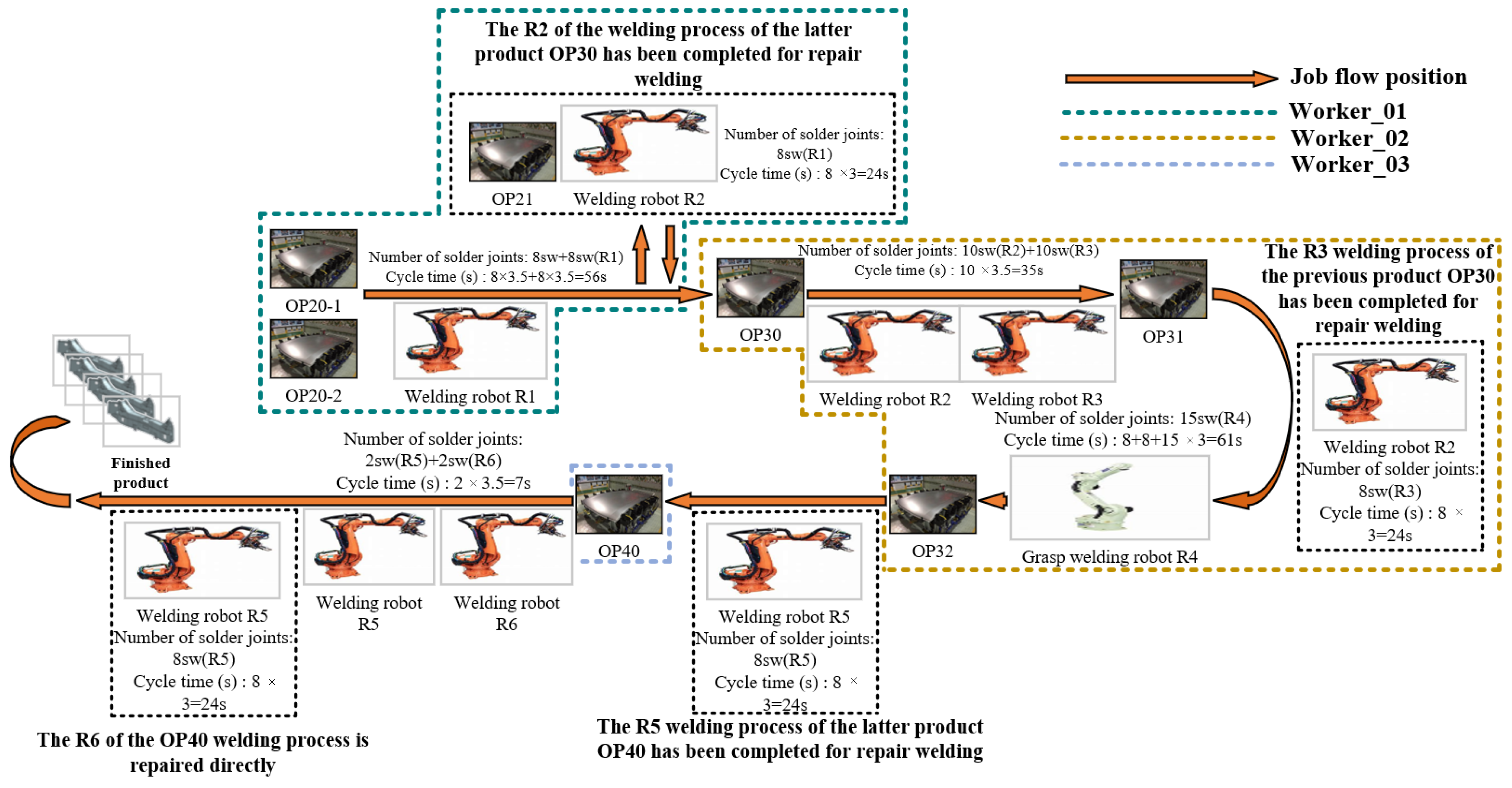 Machines 12 00763 g007