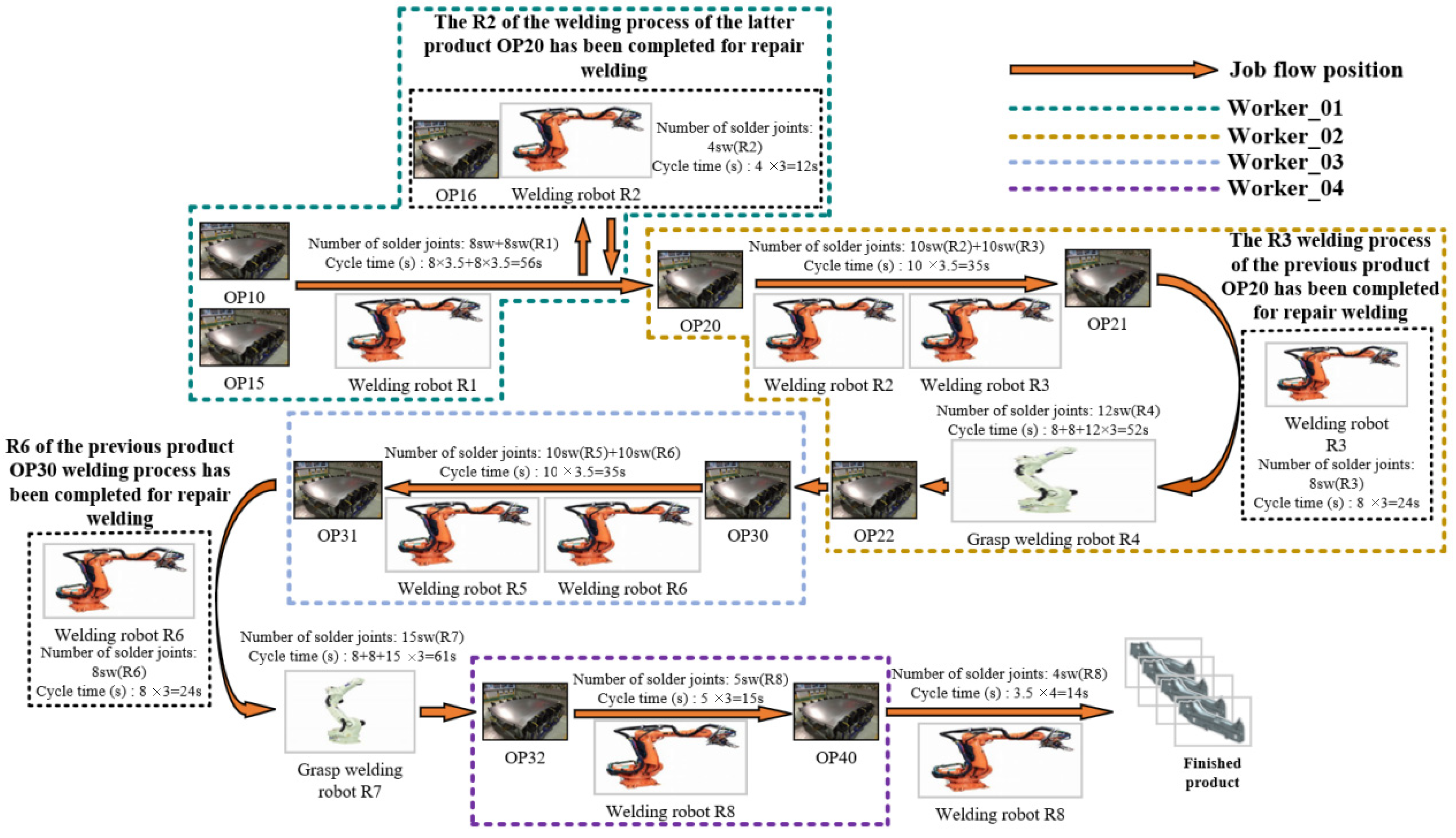 Machines 12 00763 g008