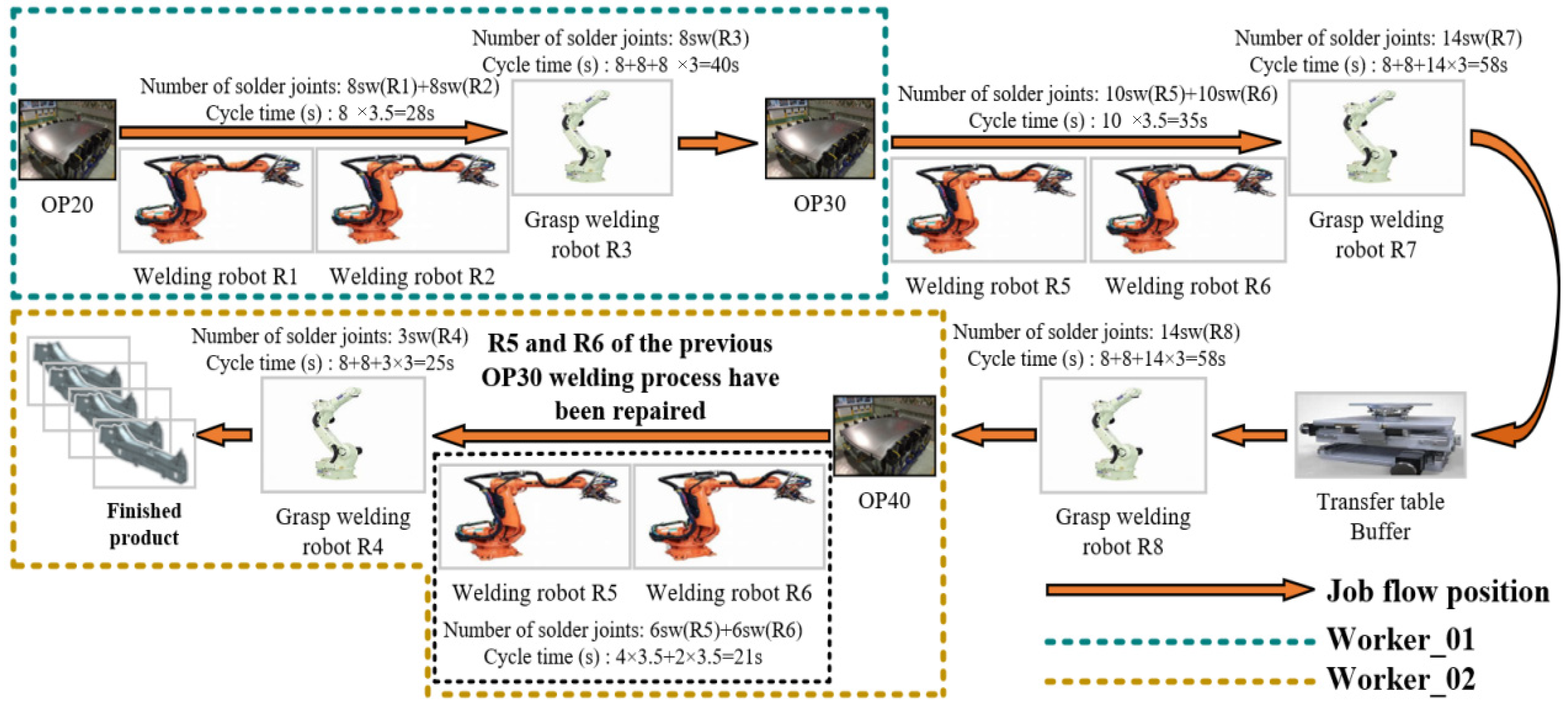 Machines 12 00763 g010