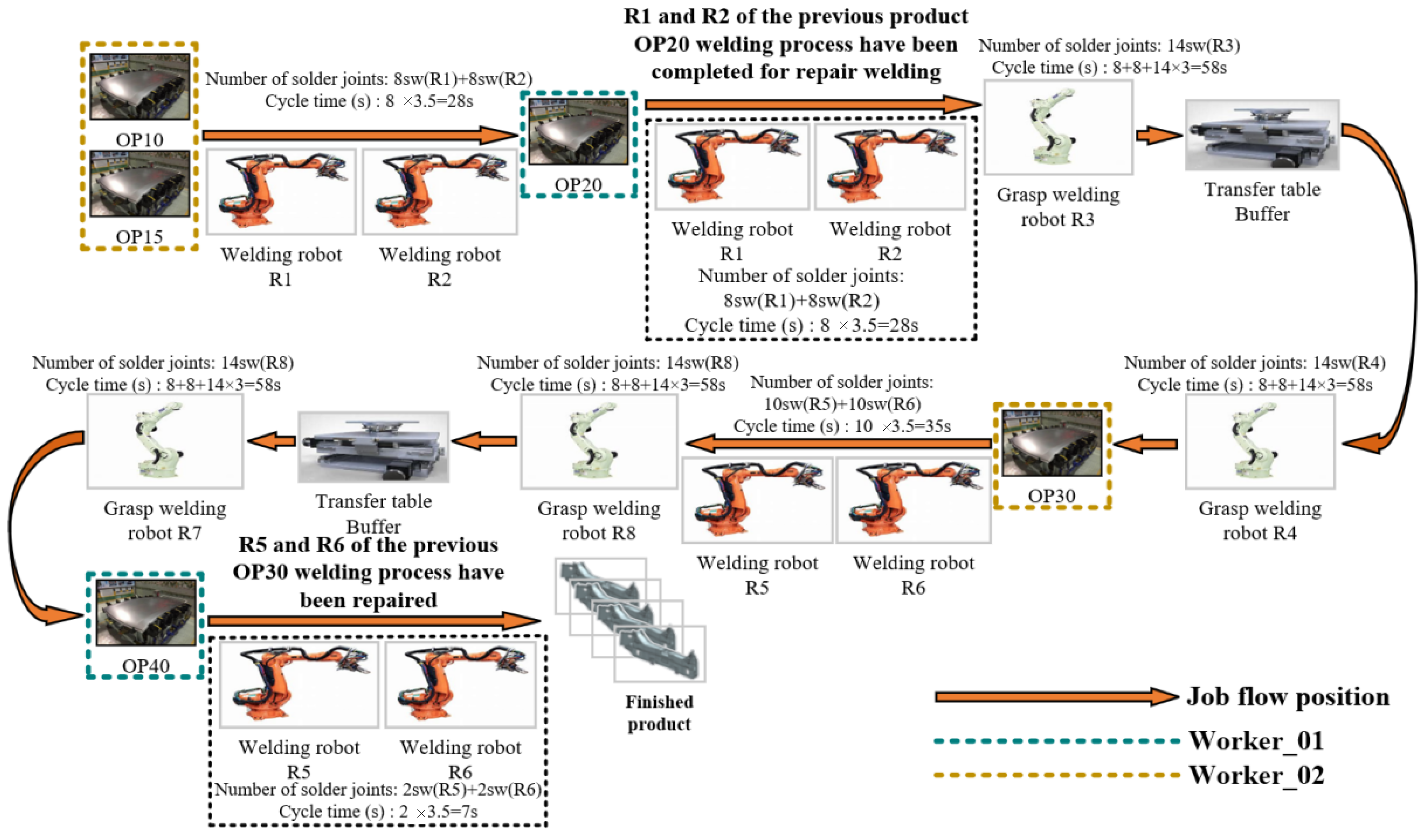Machines 12 00763 g011