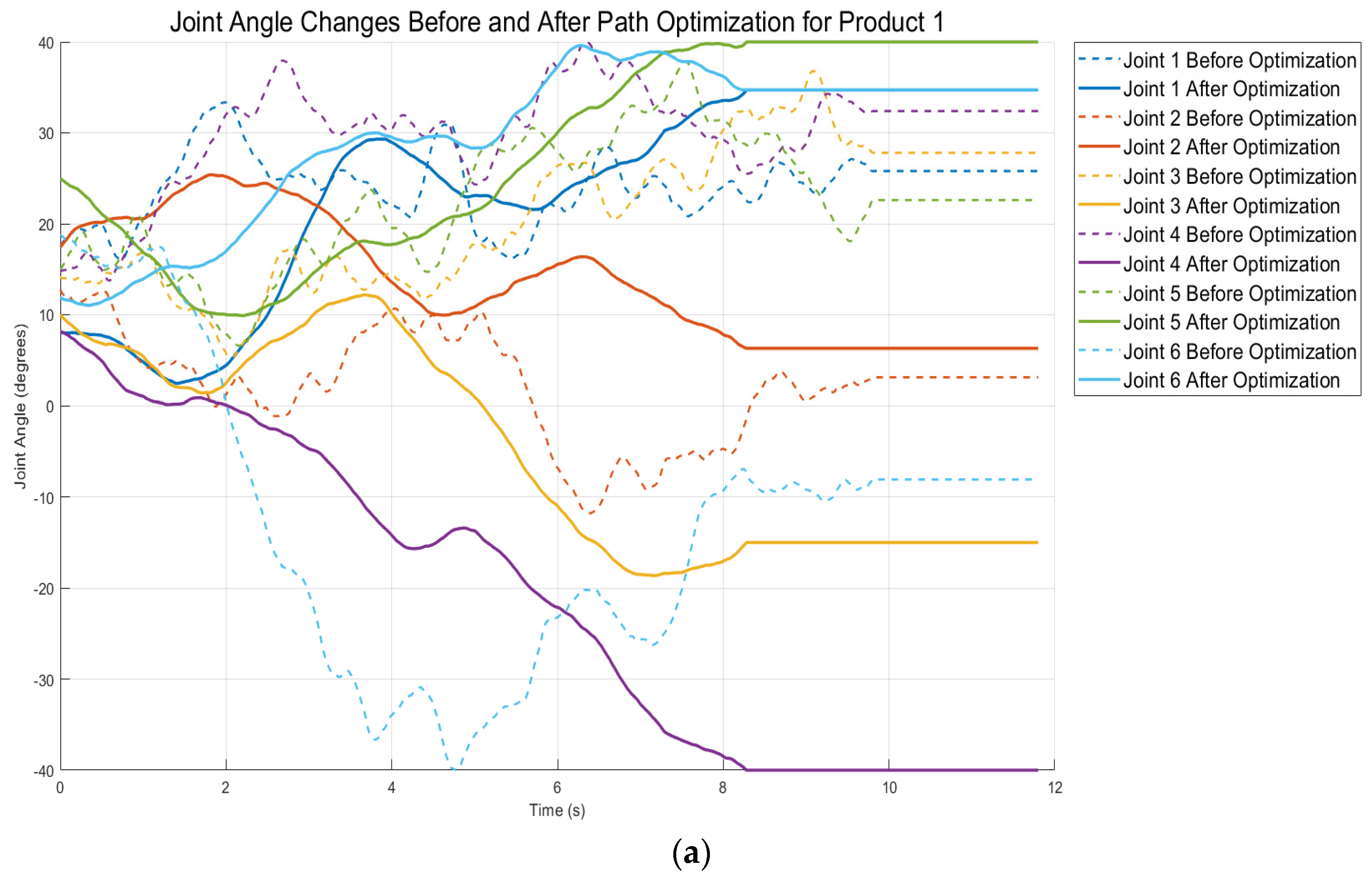 Machines 12 00763 g012a