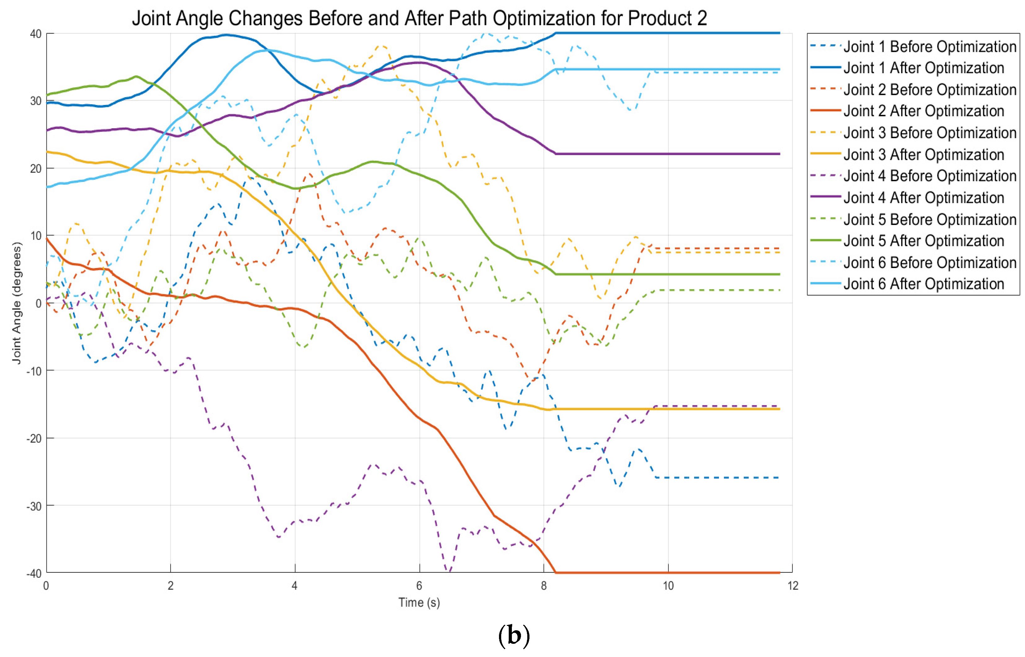 Machines 12 00763 g012b