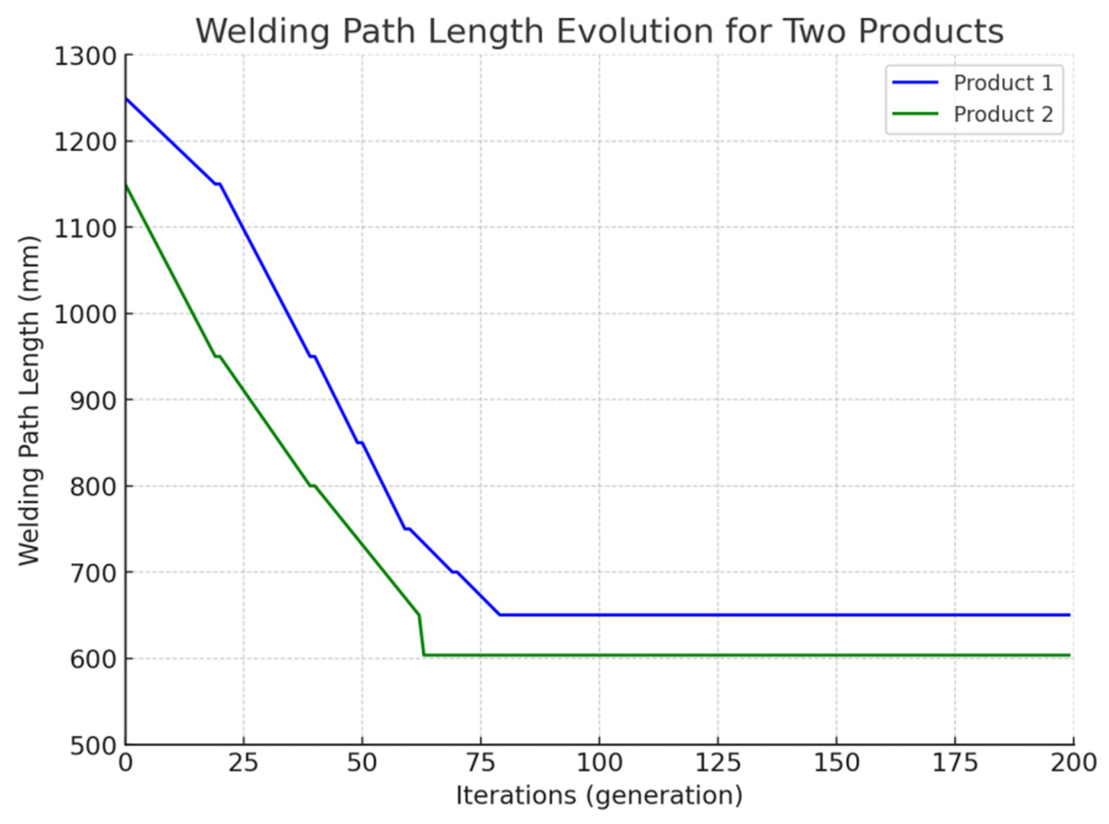 Machines 12 00763 g013
