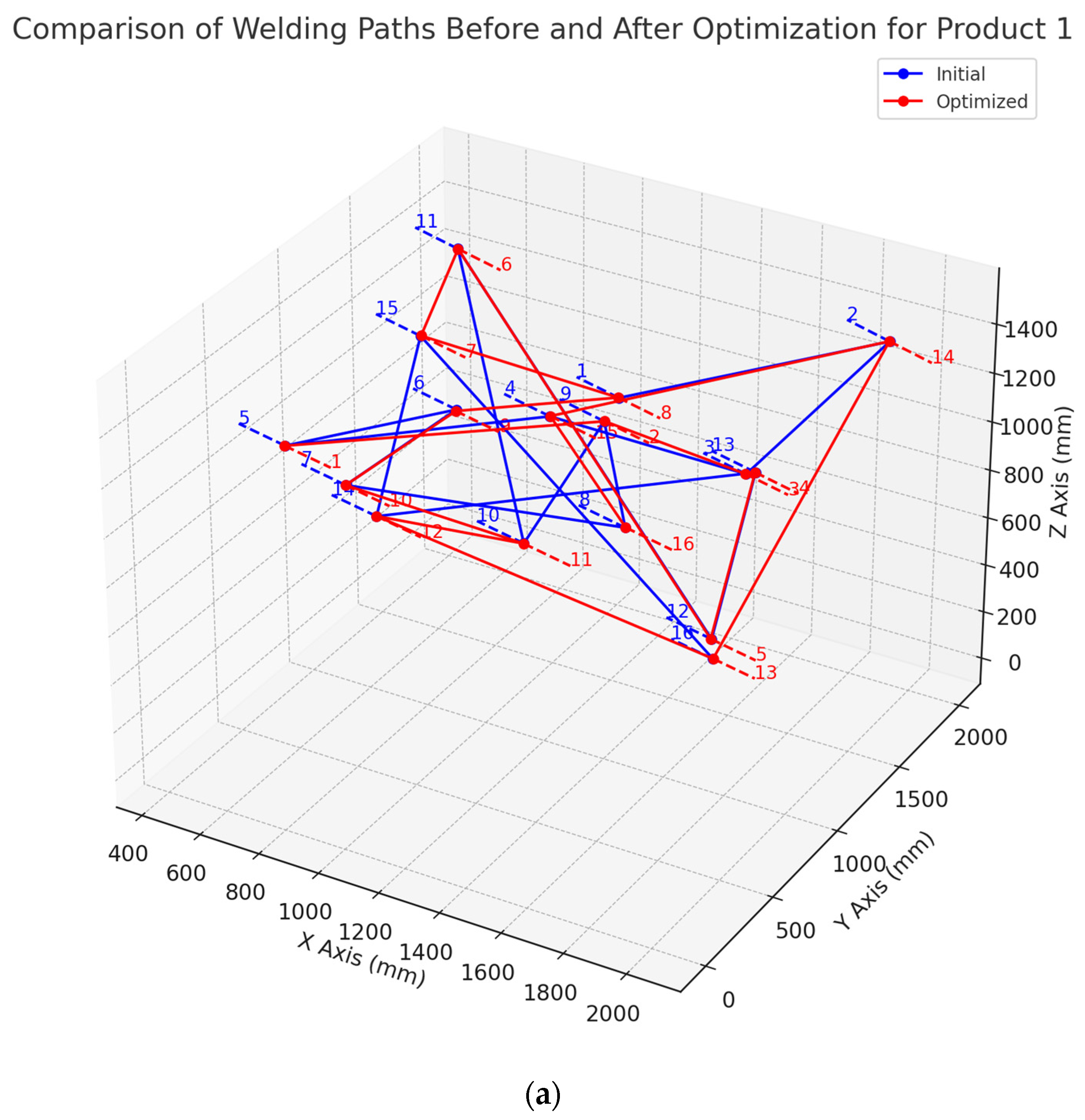 Machines 12 00763 g014a