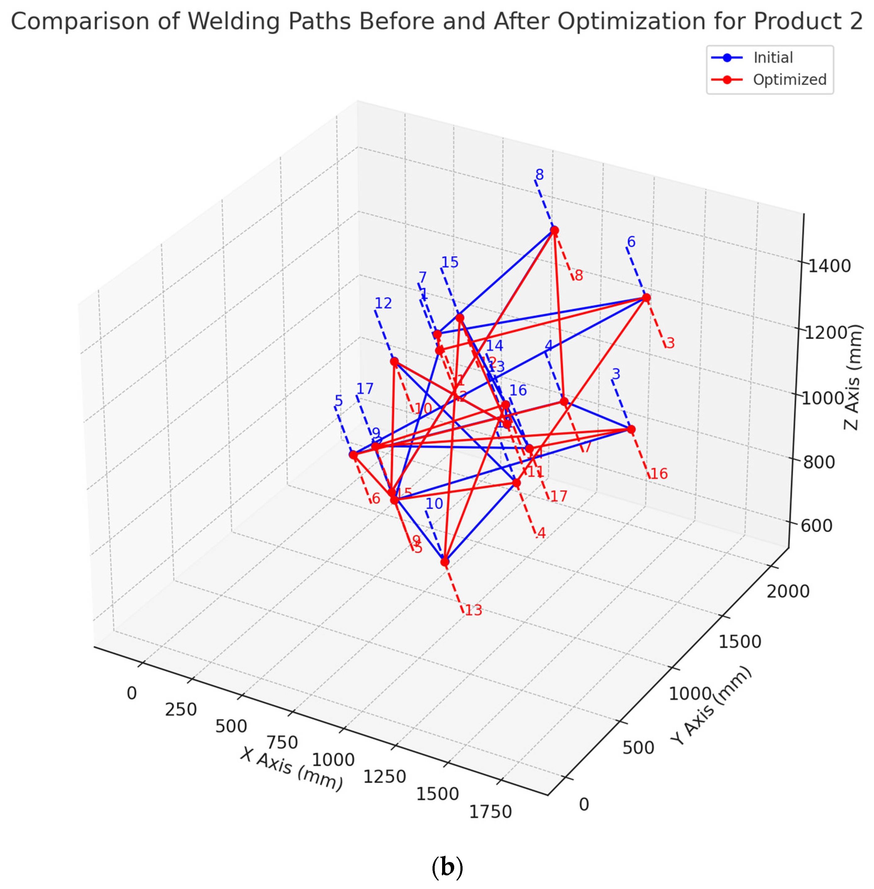 Machines 12 00763 g014b