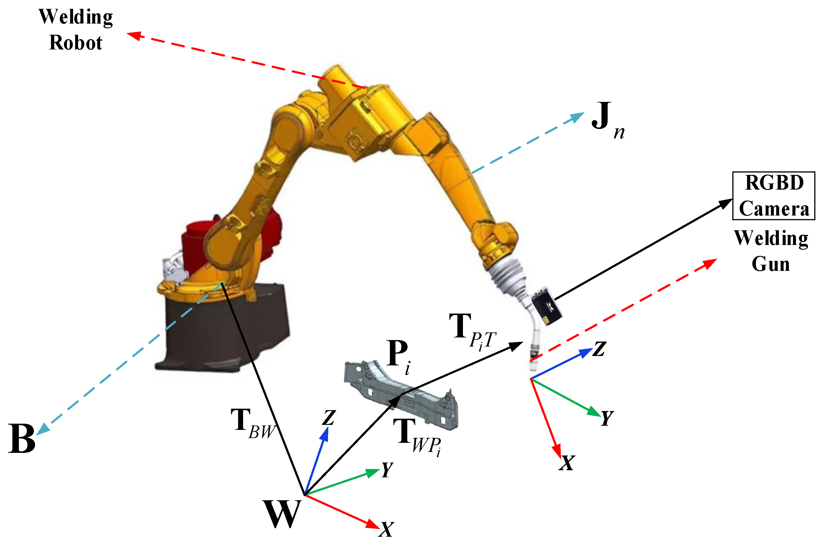 Machines 12 00763 g022