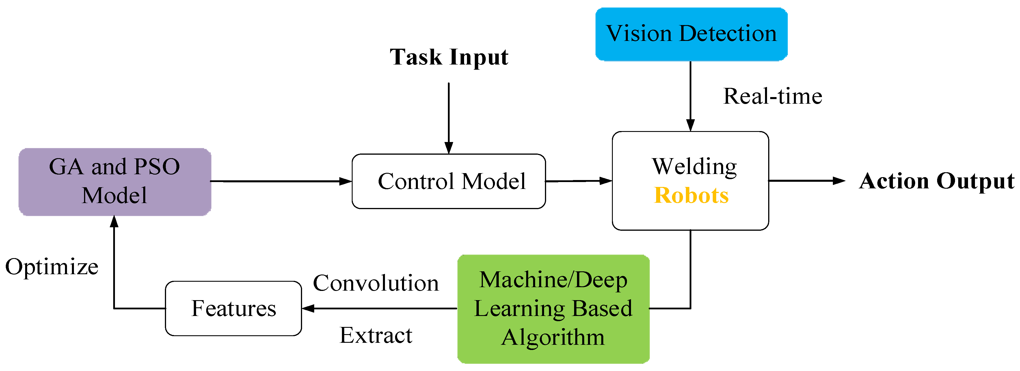 Machines 12 00763 g023