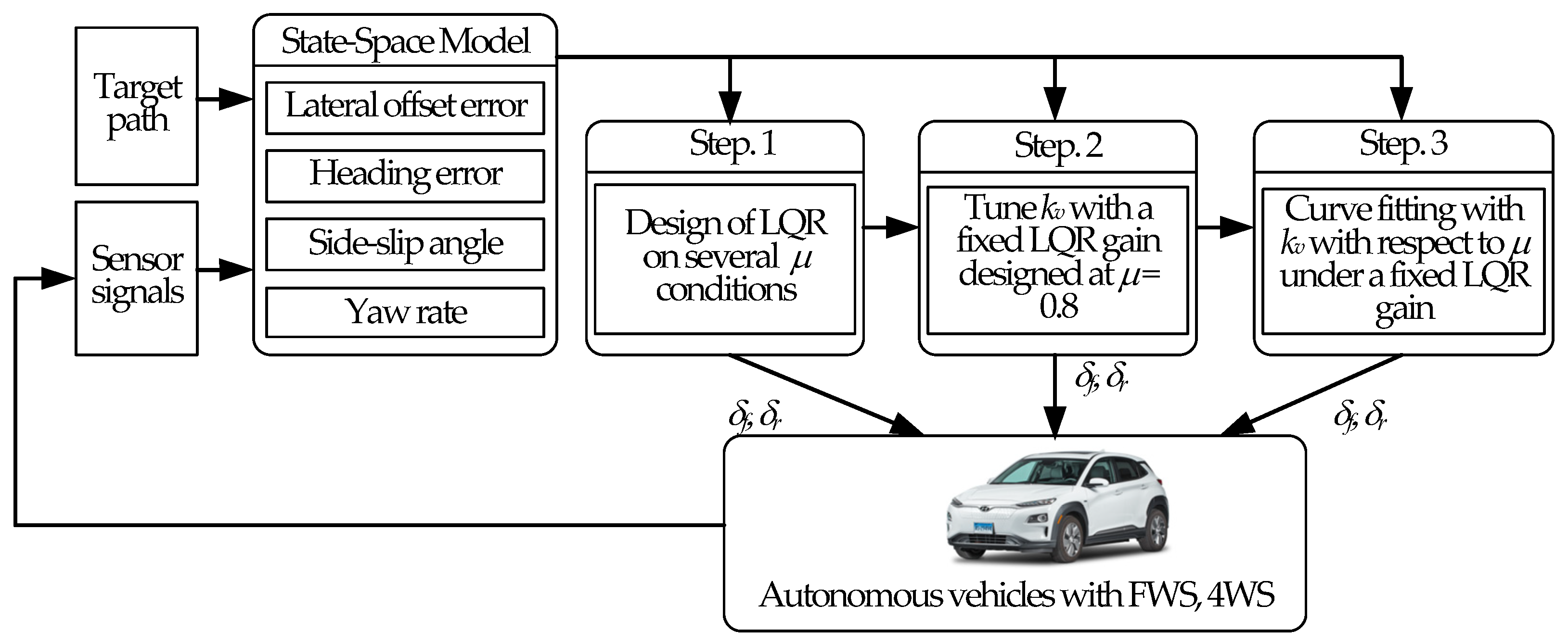 Machines 12 00764 g001