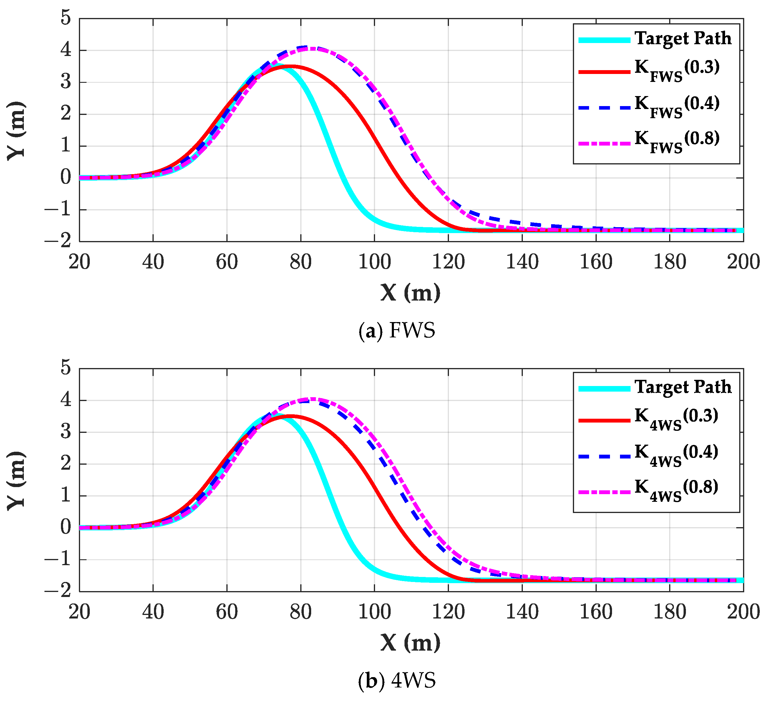 Machines 12 00764 g004