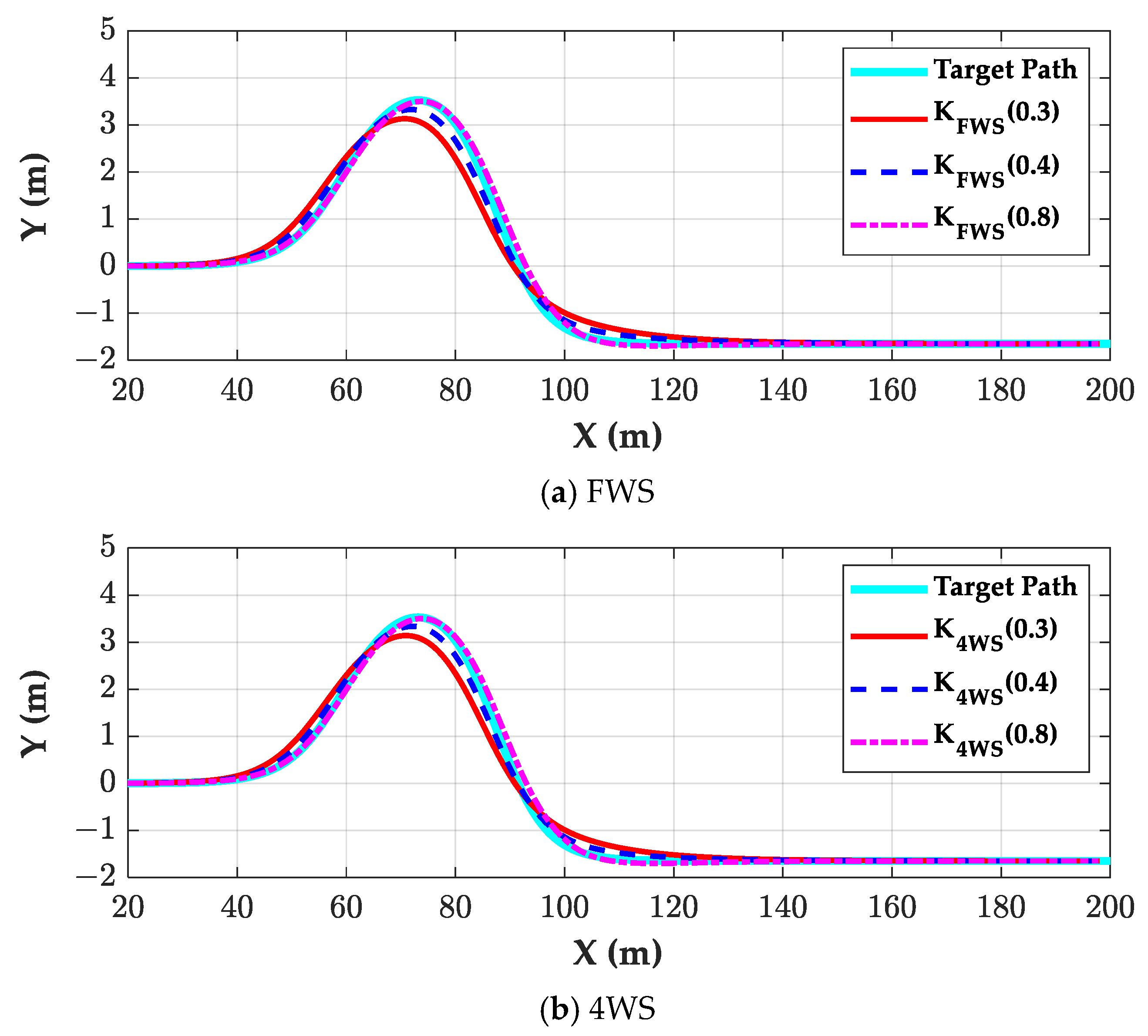 Machines 12 00764 g005