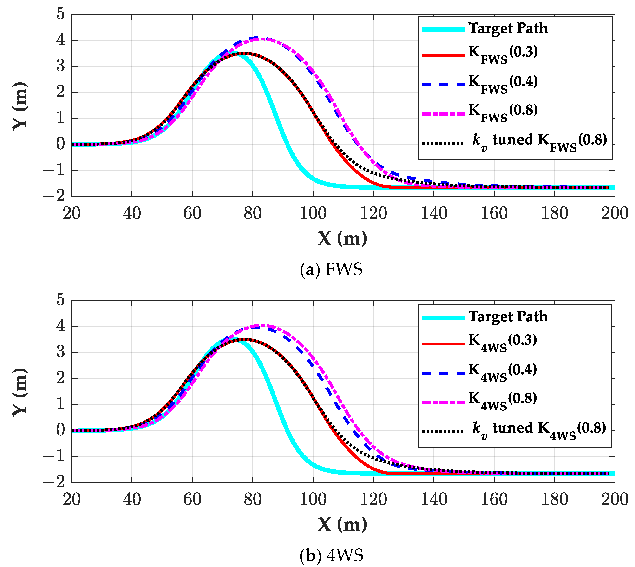 Machines 12 00764 g006