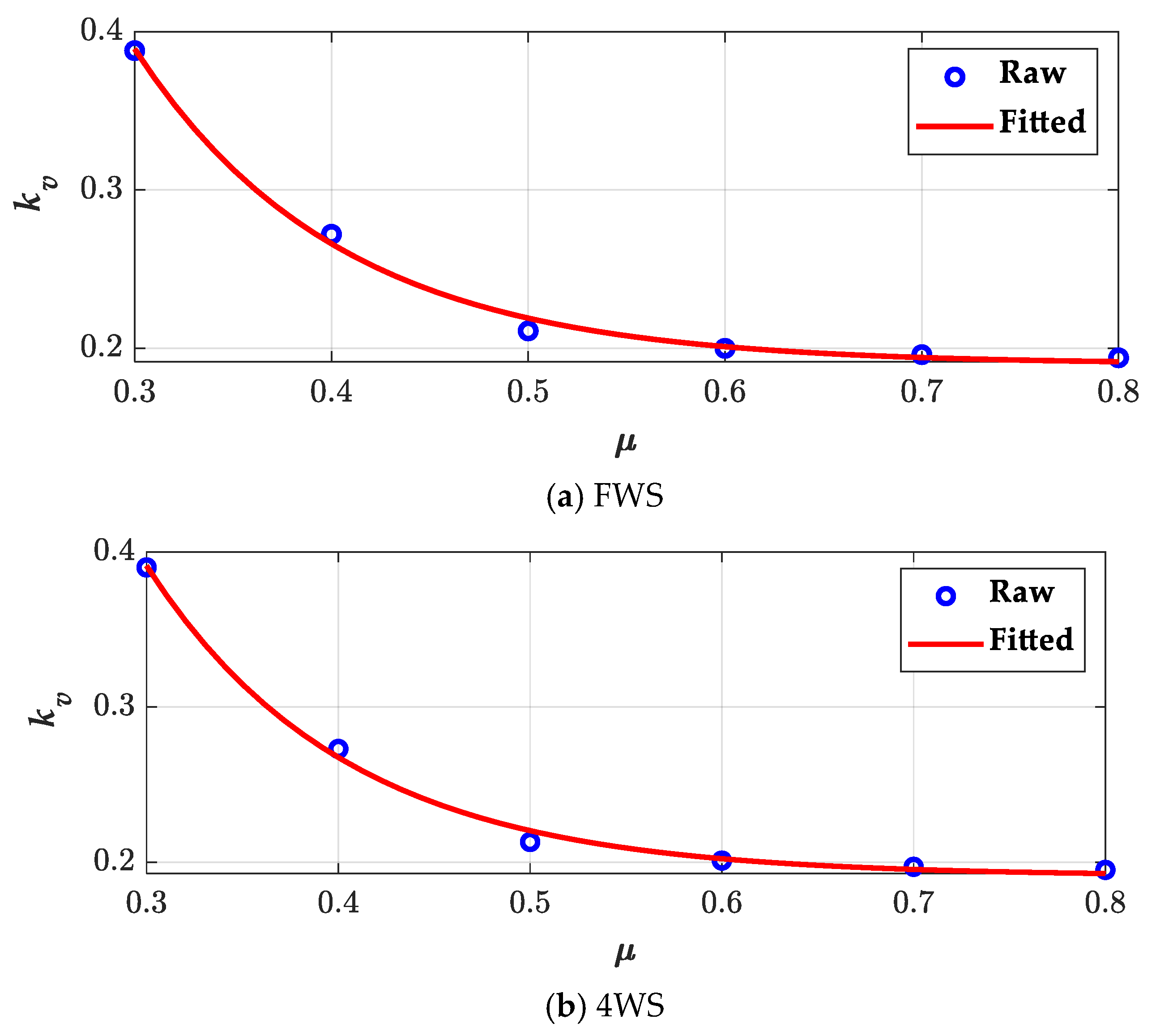 Machines 12 00764 g007