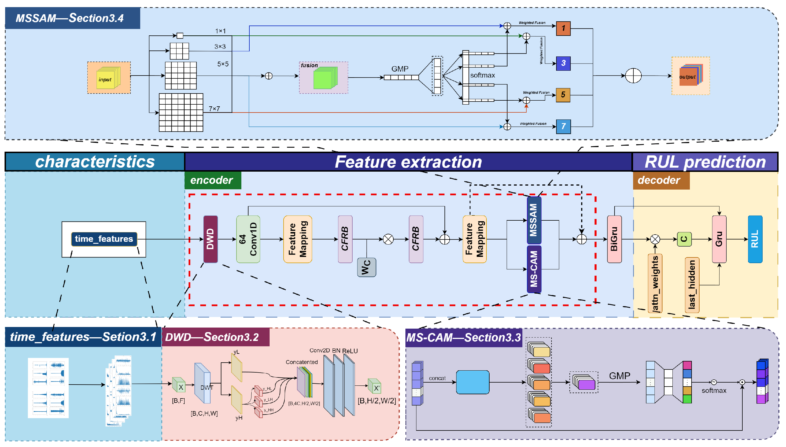 Machines 12 00766 g002