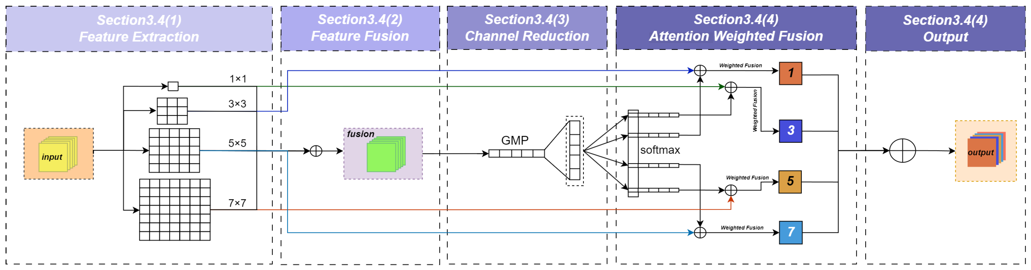Machines 12 00766 g005