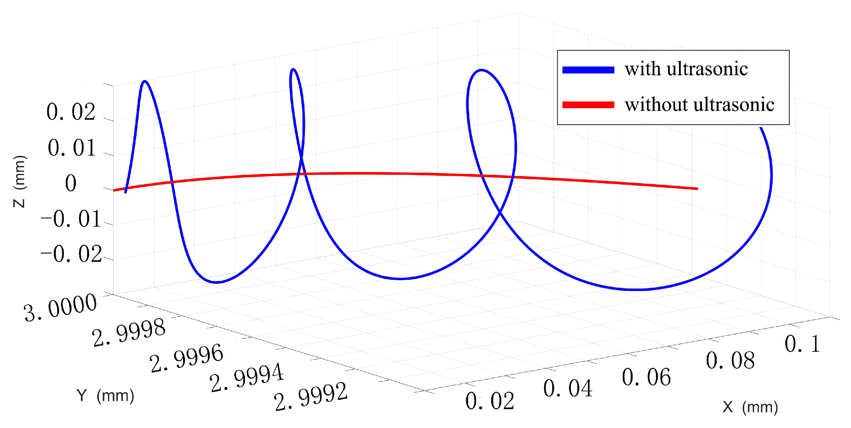 Machines 12 00768 g002