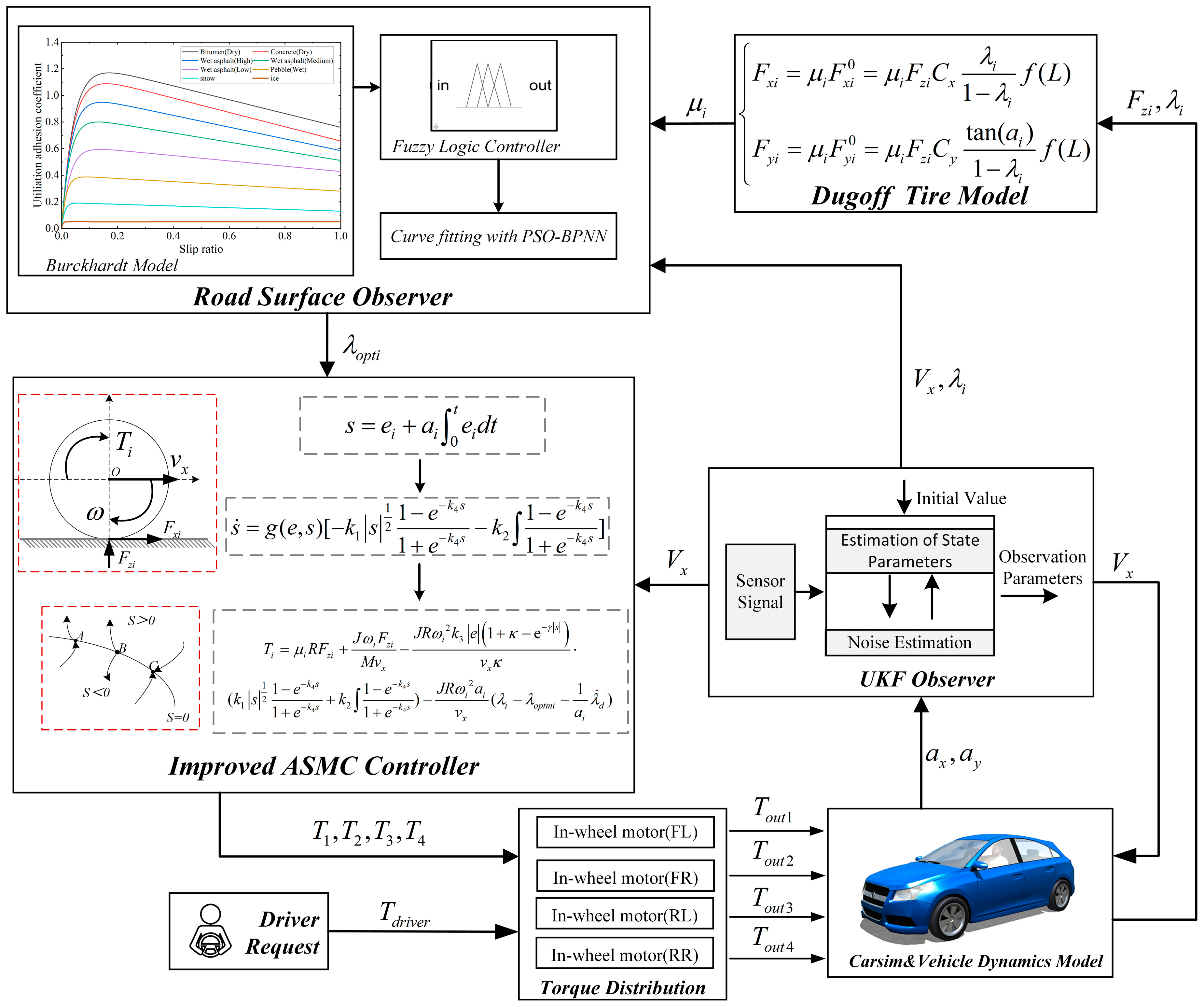 Machines 12 00769 g003