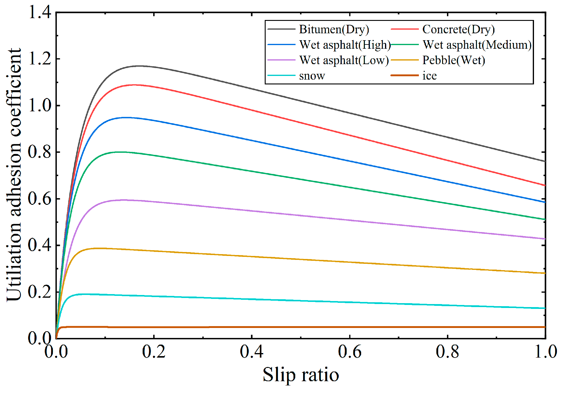 Machines 12 00769 g007