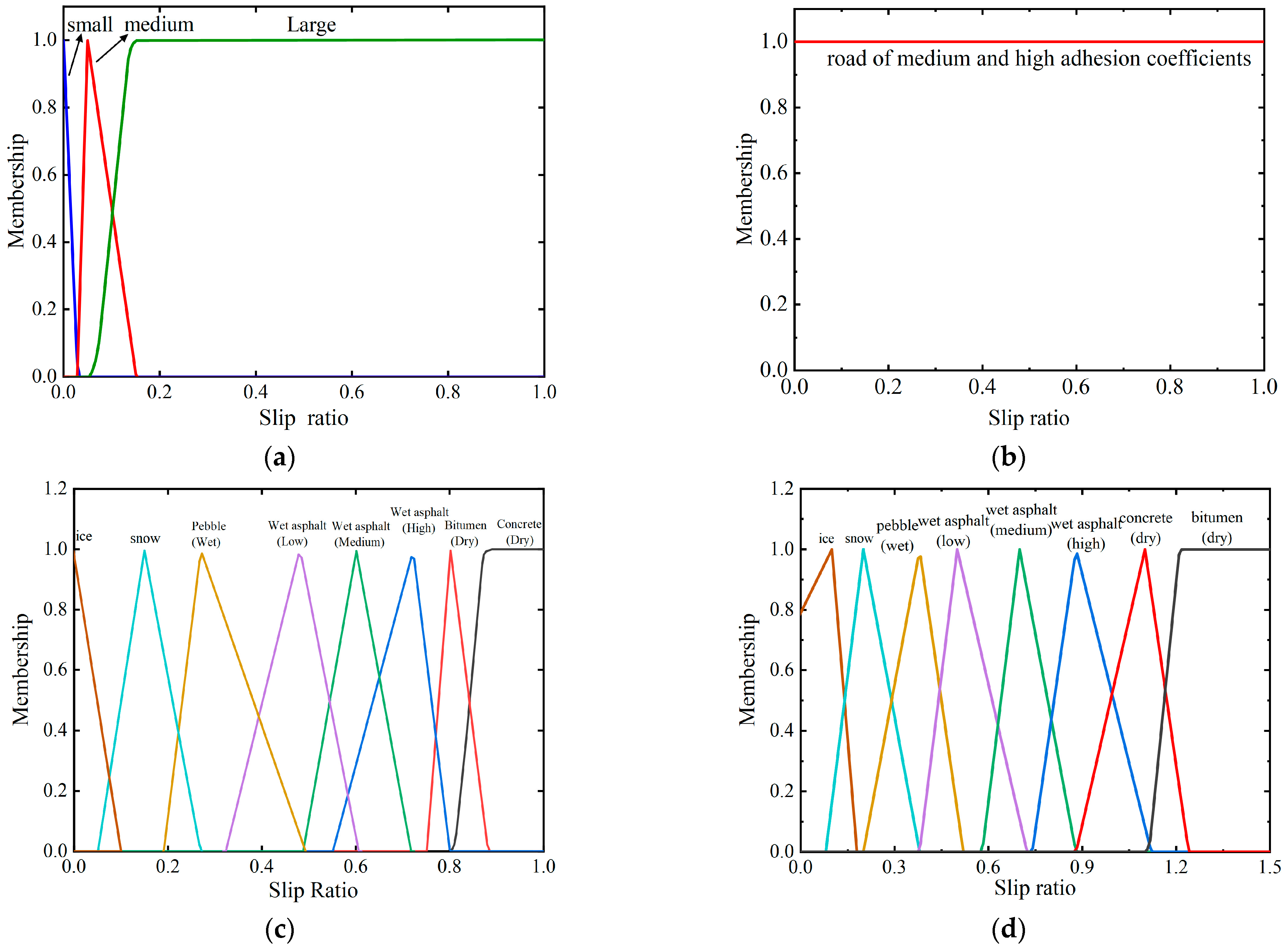 Machines 12 00769 g008