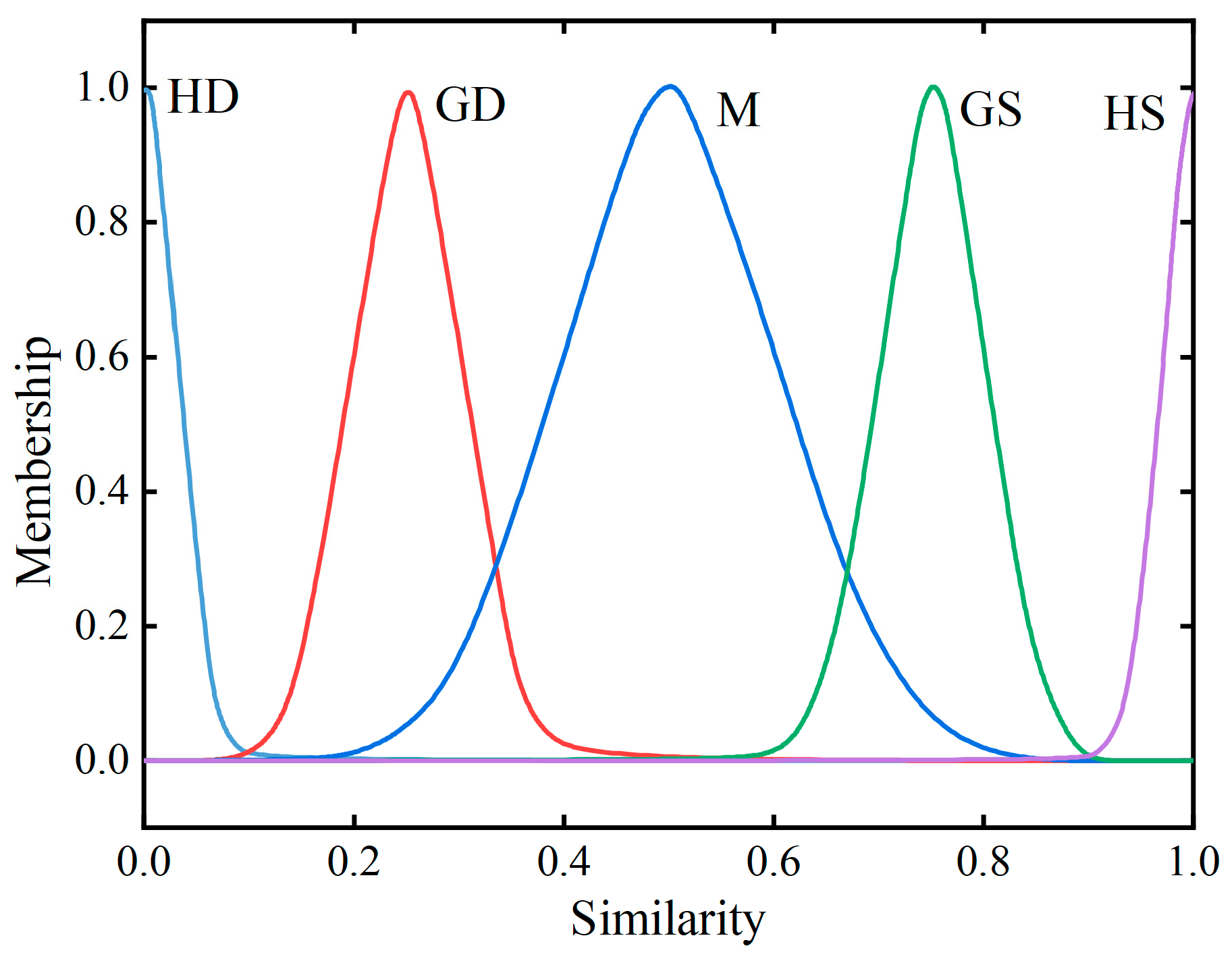 Machines 12 00769 g009