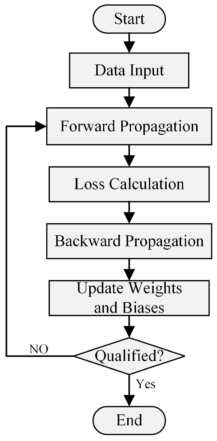 Machines 12 00769 g010