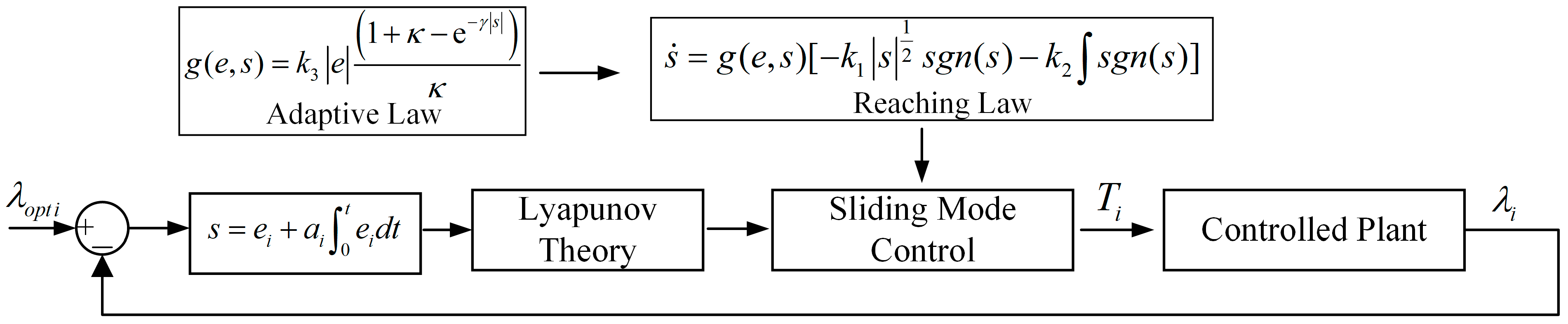 Machines 12 00769 g012