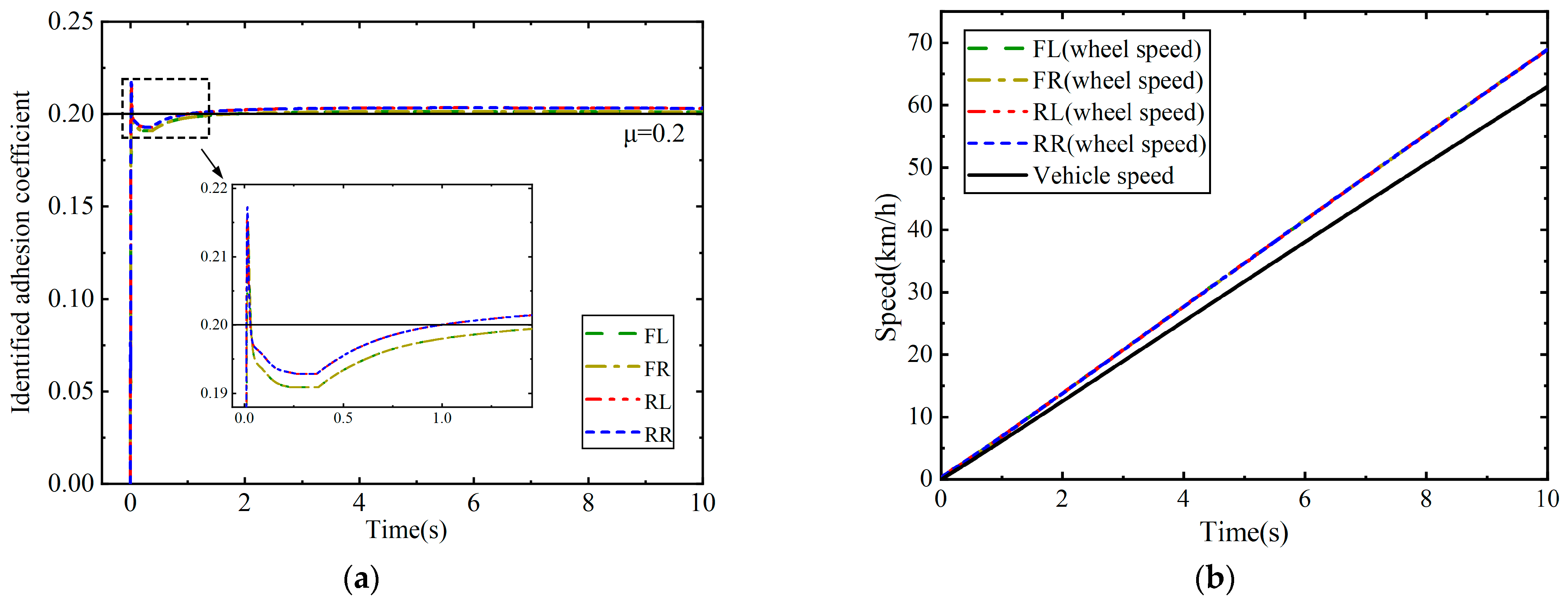 Machines 12 00769 g015a
