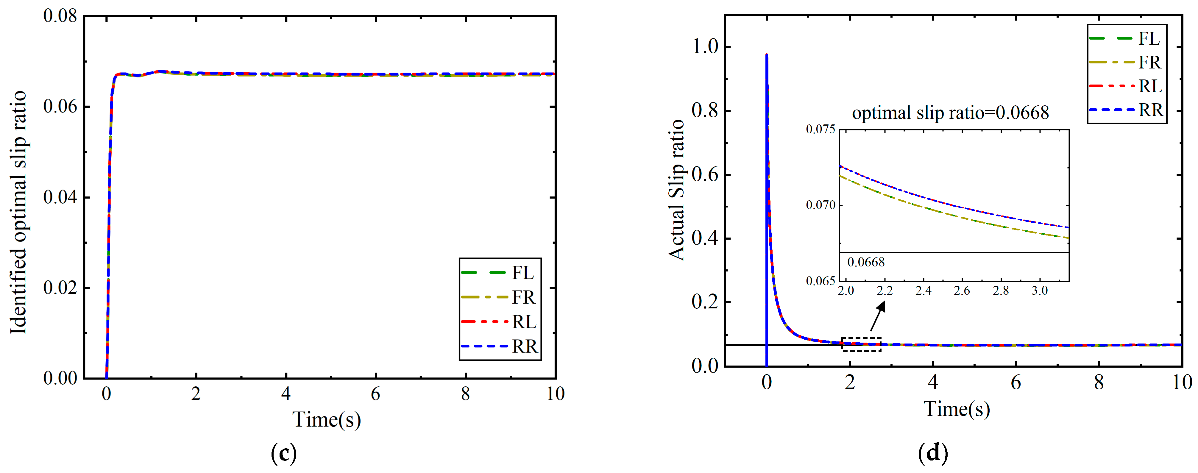 Machines 12 00769 g015b