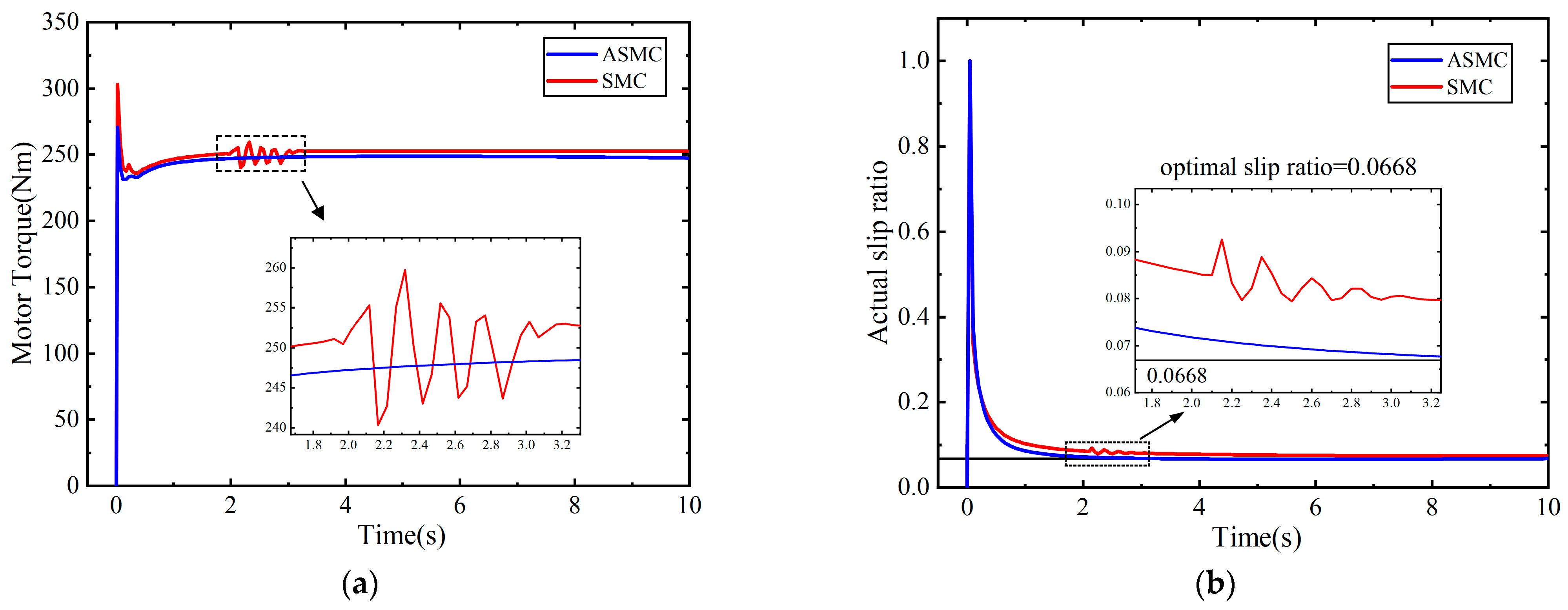 Machines 12 00769 g017